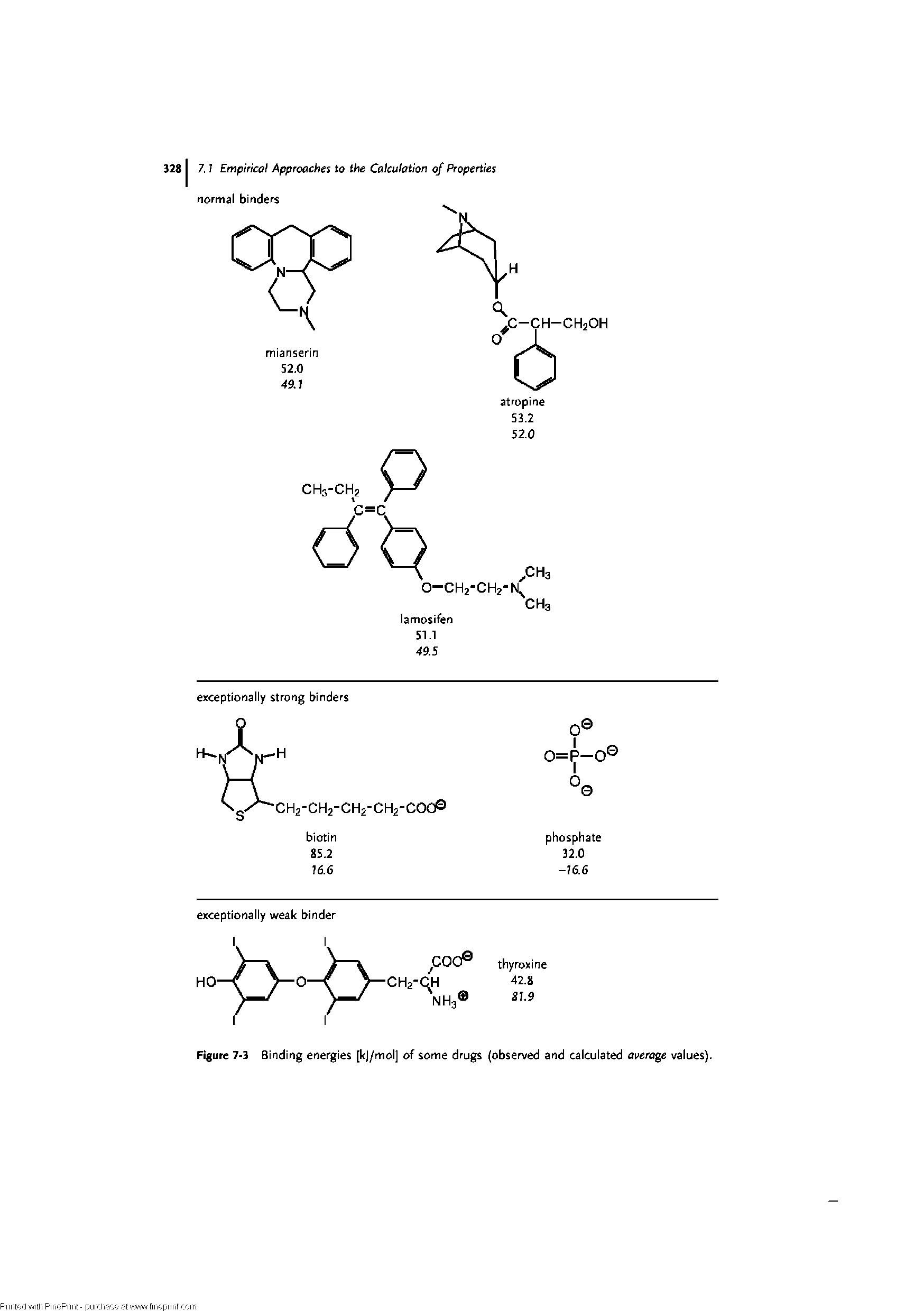 Figure 7-3 Binding energies [kj/mol] of some drugs (observed and calculated ai erage values].