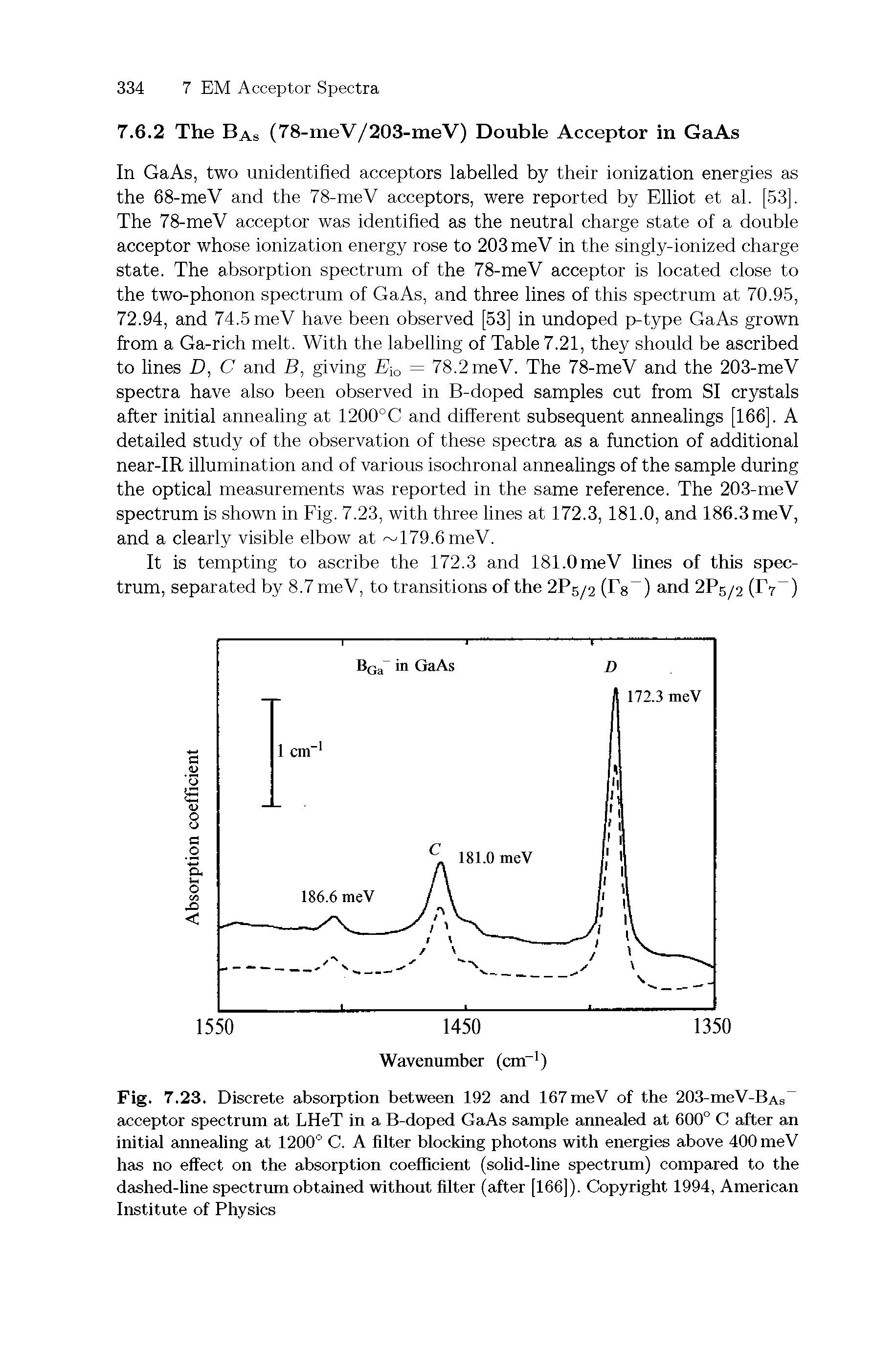 Fig. 7.23. Discrete absorption between 192 and 167 meV of the 203-meV-BAs acceptor spectrum at LHeT in a B-doped GaAs sample annealed at 600° C after an initial annealing at 1200° C. A filter blocking photons with energies above 400 meV has no effect on the absorption coefficient (solid-line spectrum) compared to the dashed-line spectrum obtained without filter (after [166]). Copyright 1994, American Institute of Physics...
