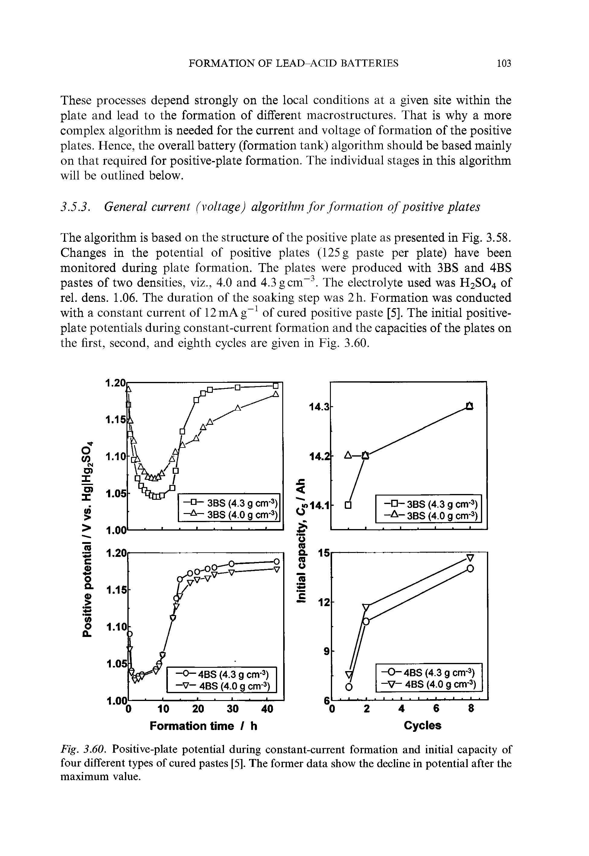 Fig. 3.60. Positive-plate potential during constant-current formation and initial capacity of four different types of cured pastes [5]. The former data show the decline in potential after the maximum value.