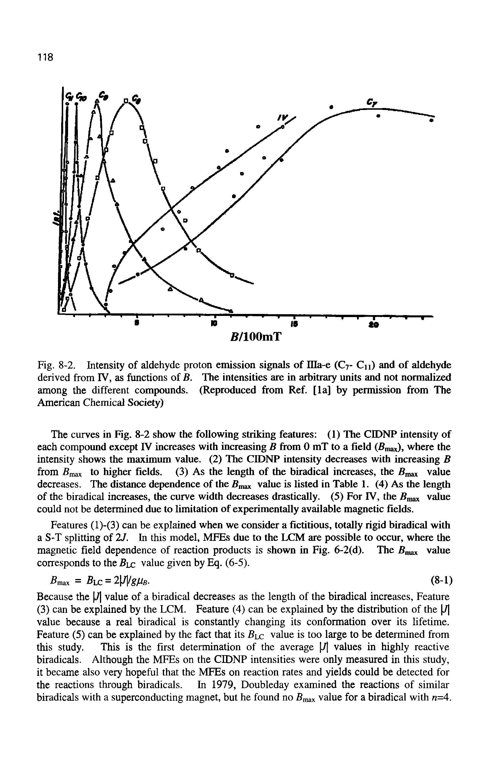 Fig. 8-2. Intensity of aldehyde proton emission signals of IHa-e (C7- Cn) and of aldehyde derived from IV, as functions of B. The intensities are in arbitrary units and not normalized among the different compounds. (Reproduced from Ref. [la] by permission from The American Chemical Society)...