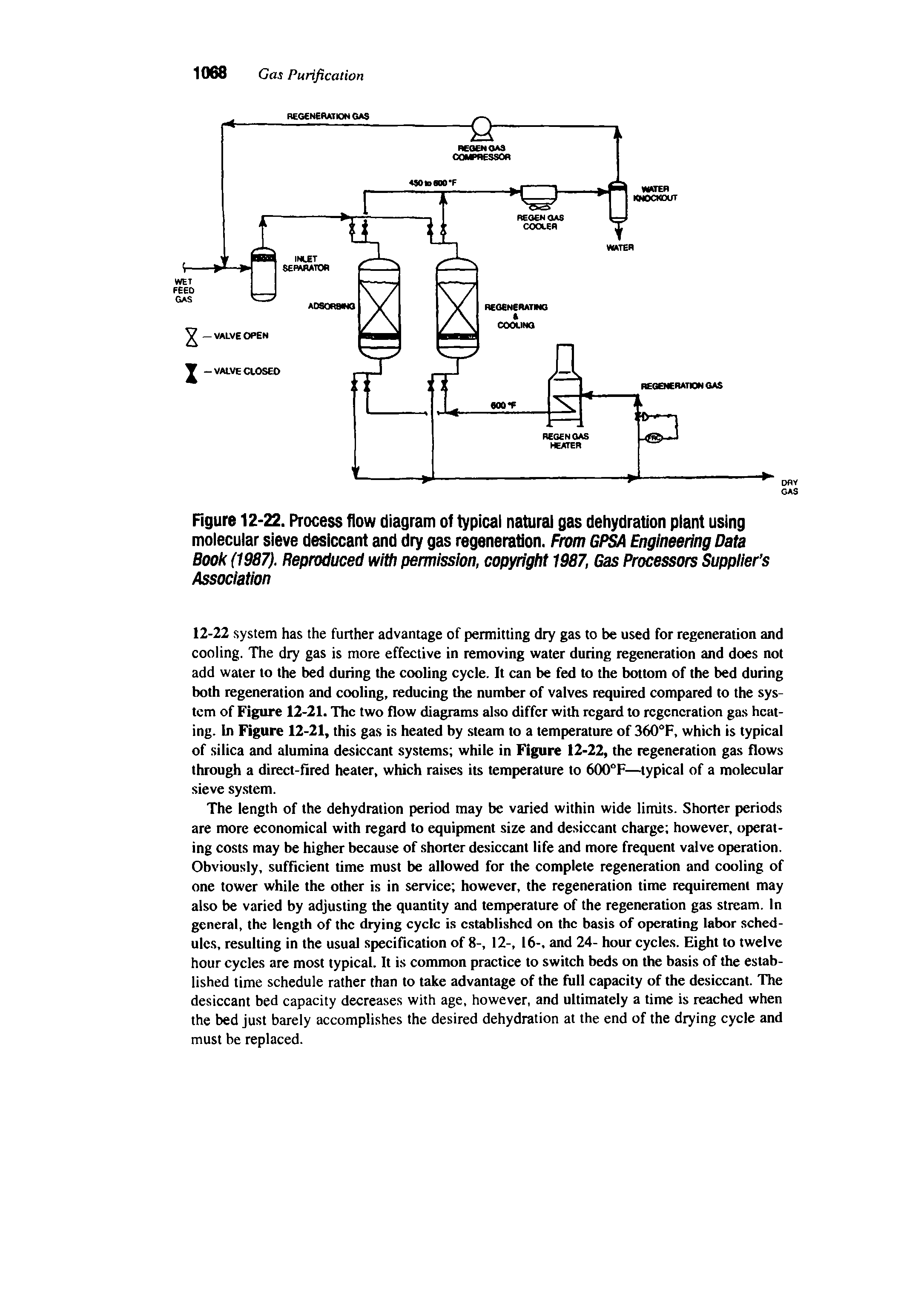 Figure 12-22. Process flow diagram of typical natural gas dehydration plant using molecular sieve desiccant and dry gas regeneration. From GPSA Engineering Data Book (1987). Reproduced witii permission, copyright 1987, Gas Processors Supplier s Association...