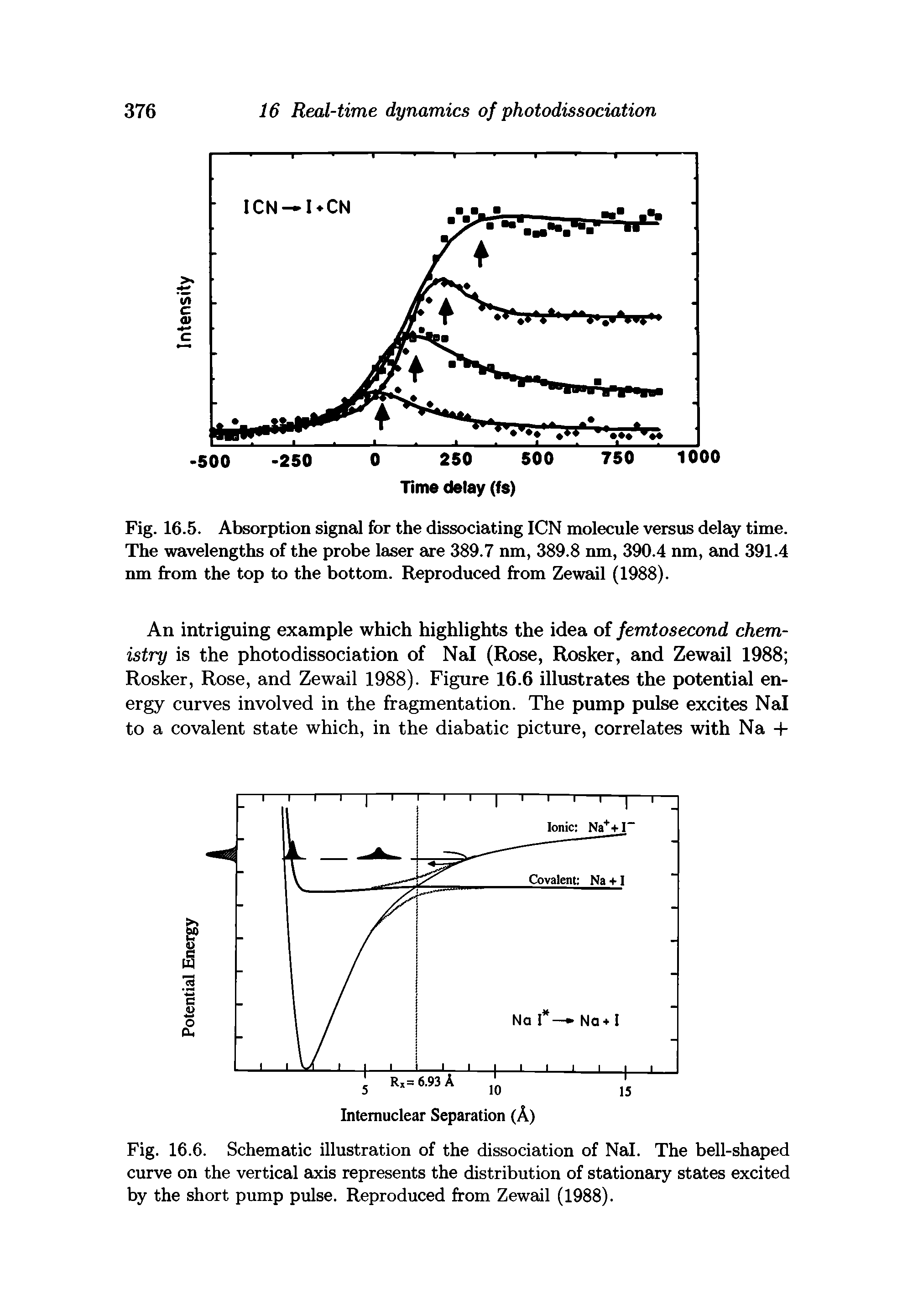 Fig. 16.6. Schematic illustration of the dissociation of Nal. The bell-shaped curve on the vertical axis represents the distribution of stationary states excited by the short pump pulse. Reproduced from Zewail (1988).