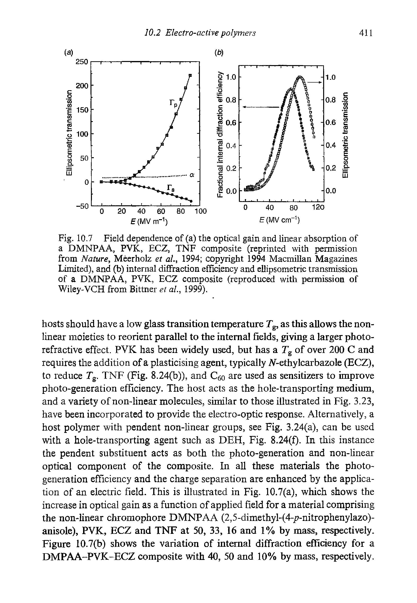 Fig. 10.7 Field dependence of (a) the optical gain and linear absorption of a DMNPAA, PVK, ECZ, TNF composite (reprinted with permission from Nature, Meerholz et al., 1994 copyright 1994 Macmillan Magazines Limited), and (b) internal diffraction efficiency and ellipsometric transmission of a DMNPAA, PVK, ECZ composite (reproduced with permission of Wiley-VCH from Bittner et al., 1999).