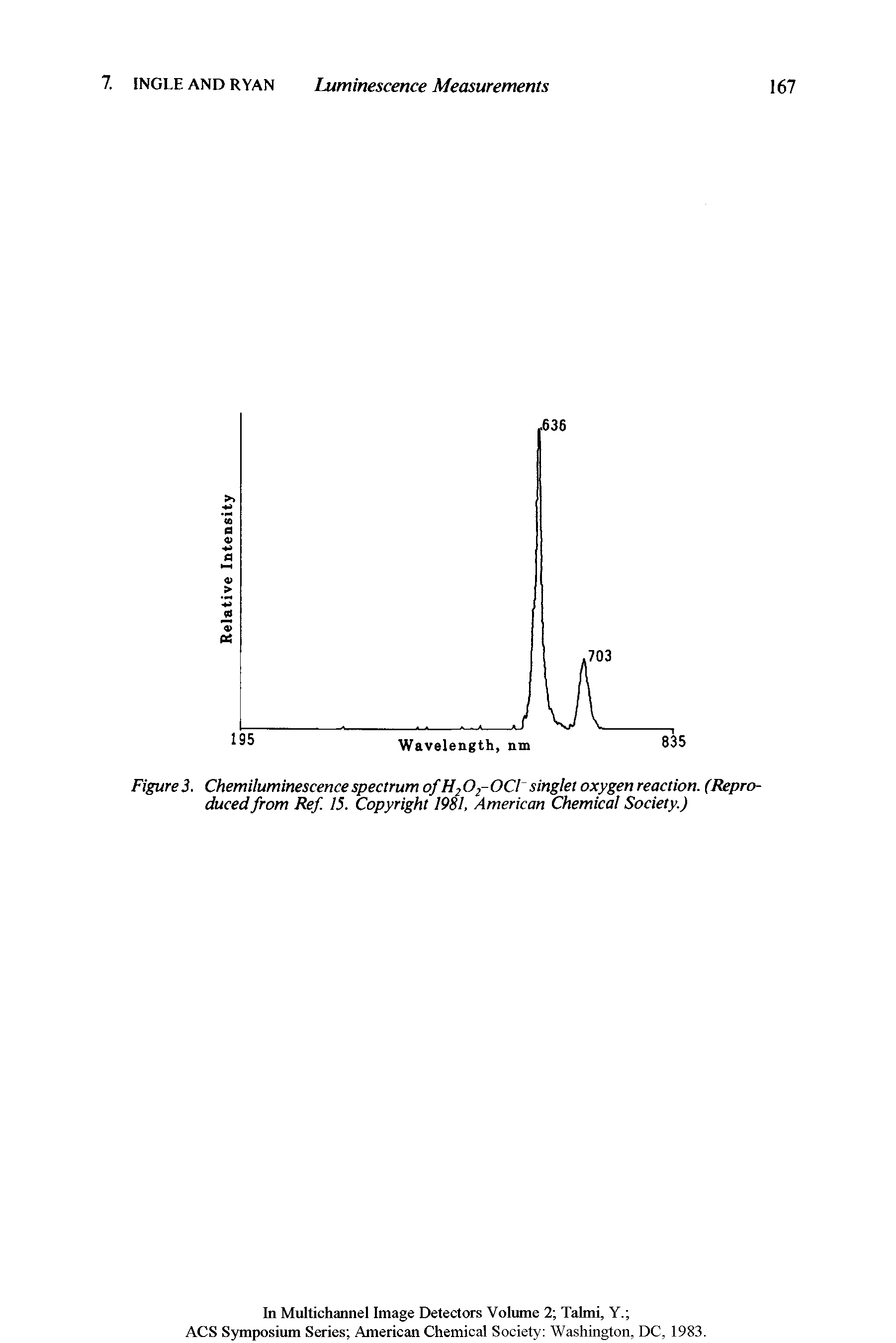 Figure3. Chemiluminescence spectrum of H202-0CI singlet oxygen reaction. (Reproduced from Ref. 15. Copyright 1981, American Chemical Society.)...