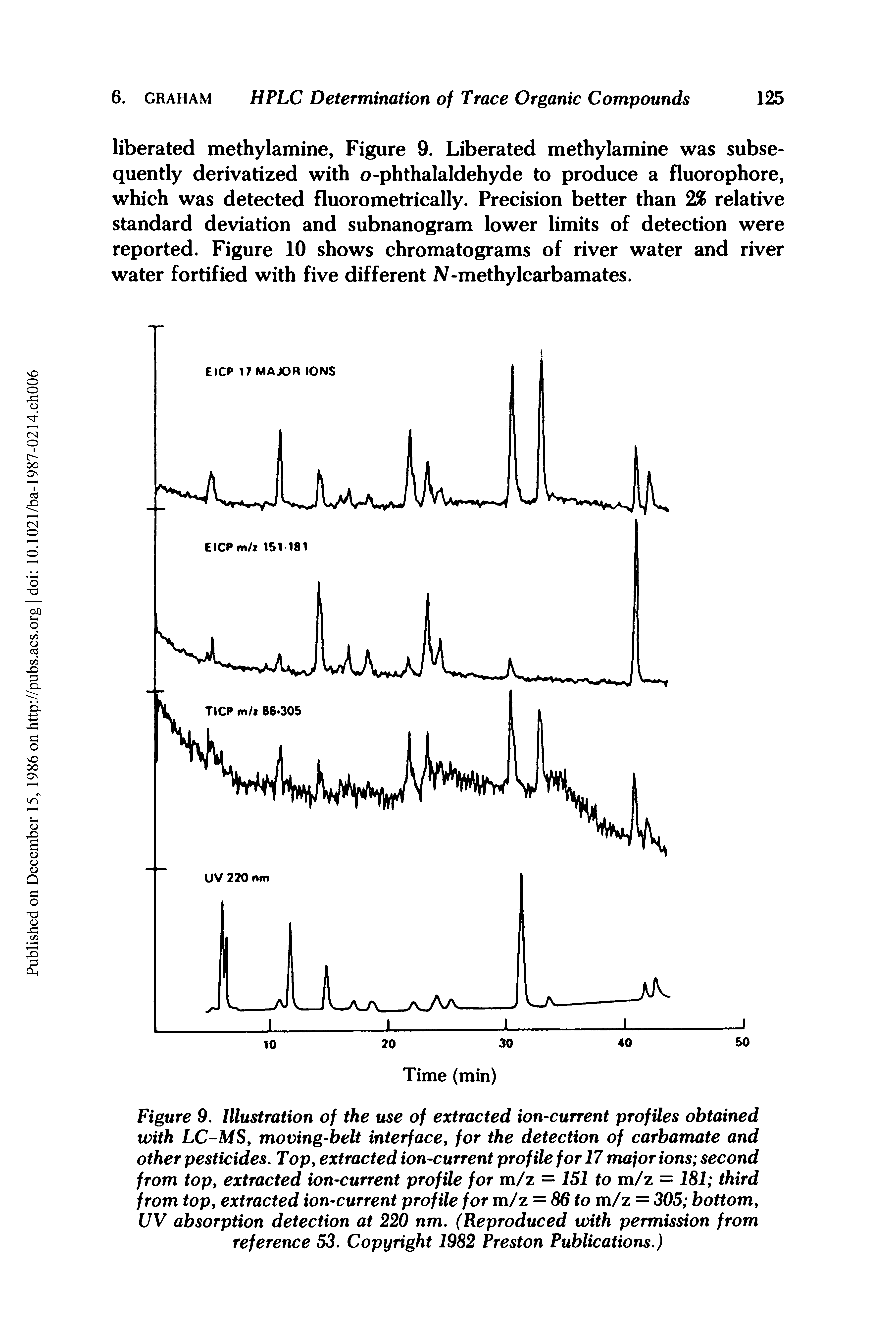 Figure 9. Illustration of the use of extracted ion-current profiles obtained with LC-MS, moving-belt interface, for the detection of carbamate and other pesticides. T op, extracted ion-current profile for 17 major ions second from top, extracted ion-current profile for m/z = 151 to m/z = 181 third from top, extracted ion-current profile for m/z = 86 to m/z = 305 bottom, UV absorption detection at 220 nm. (Reproduced with permission from reference 53. Copyright 1982 Preston Publications.)...