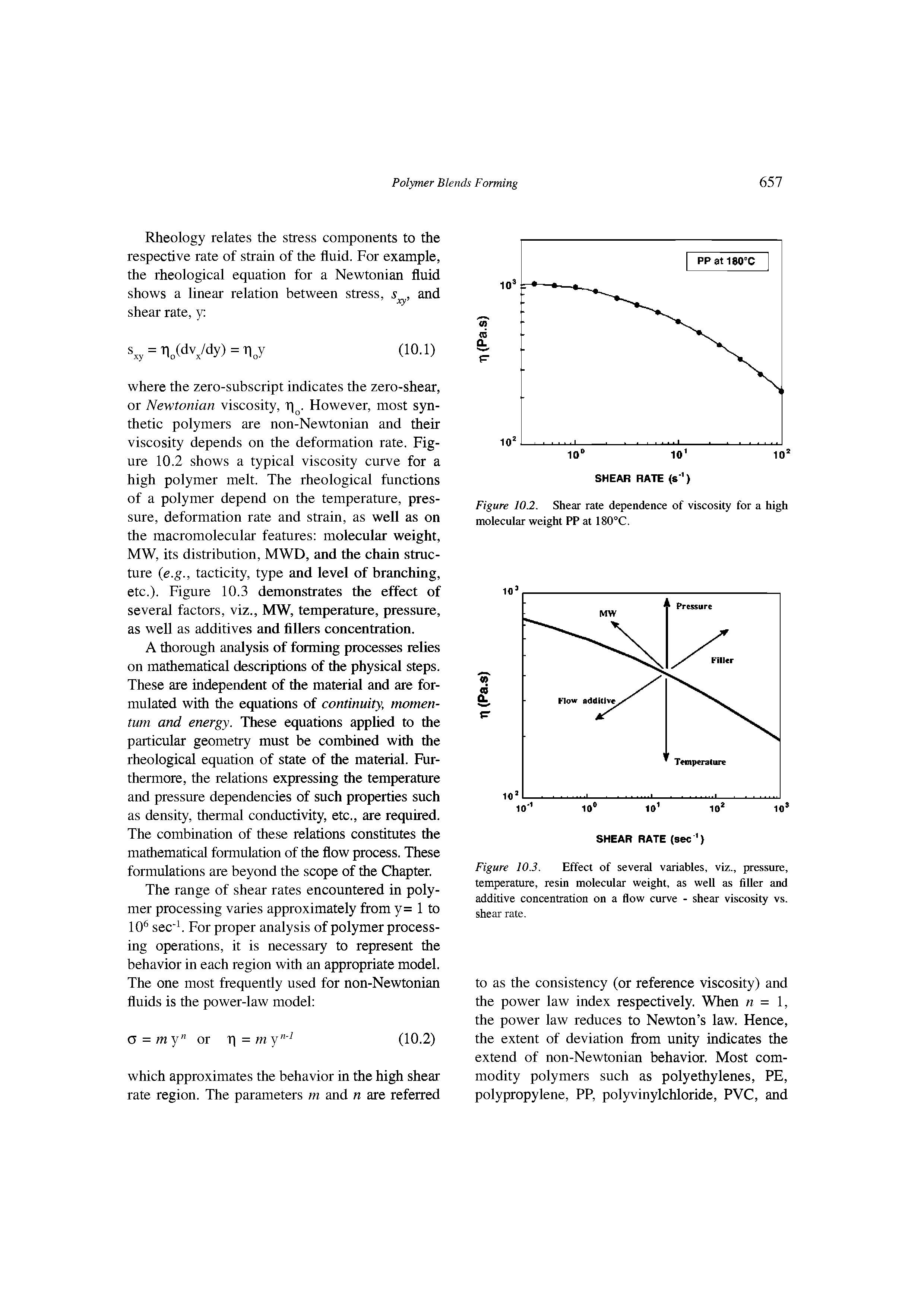 Figure 10.2. Shear rate dependence of viscosity for a high molecular weight PP at 180°C.