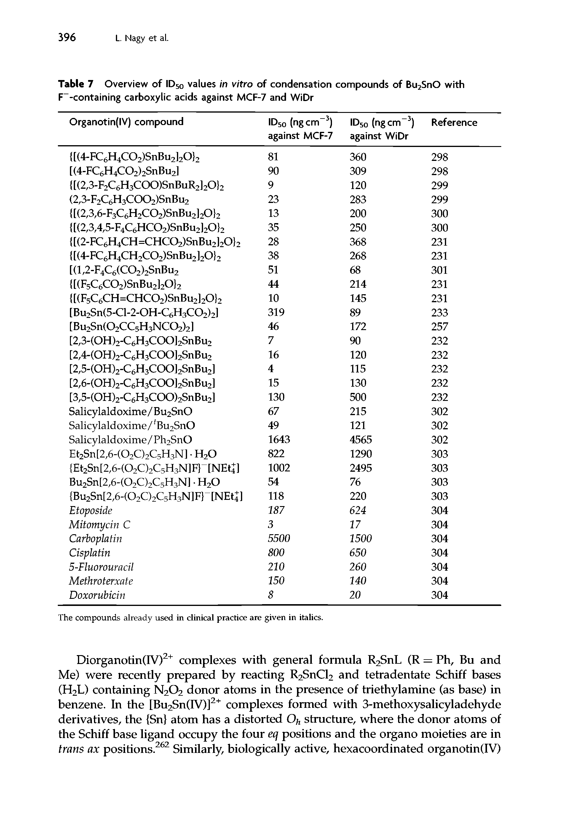 Table 7 Overview of ID50 values in vitro of condensation compounds of Bu2SnO with F -containing carboxylic acids against MCF-7 and WiDr...