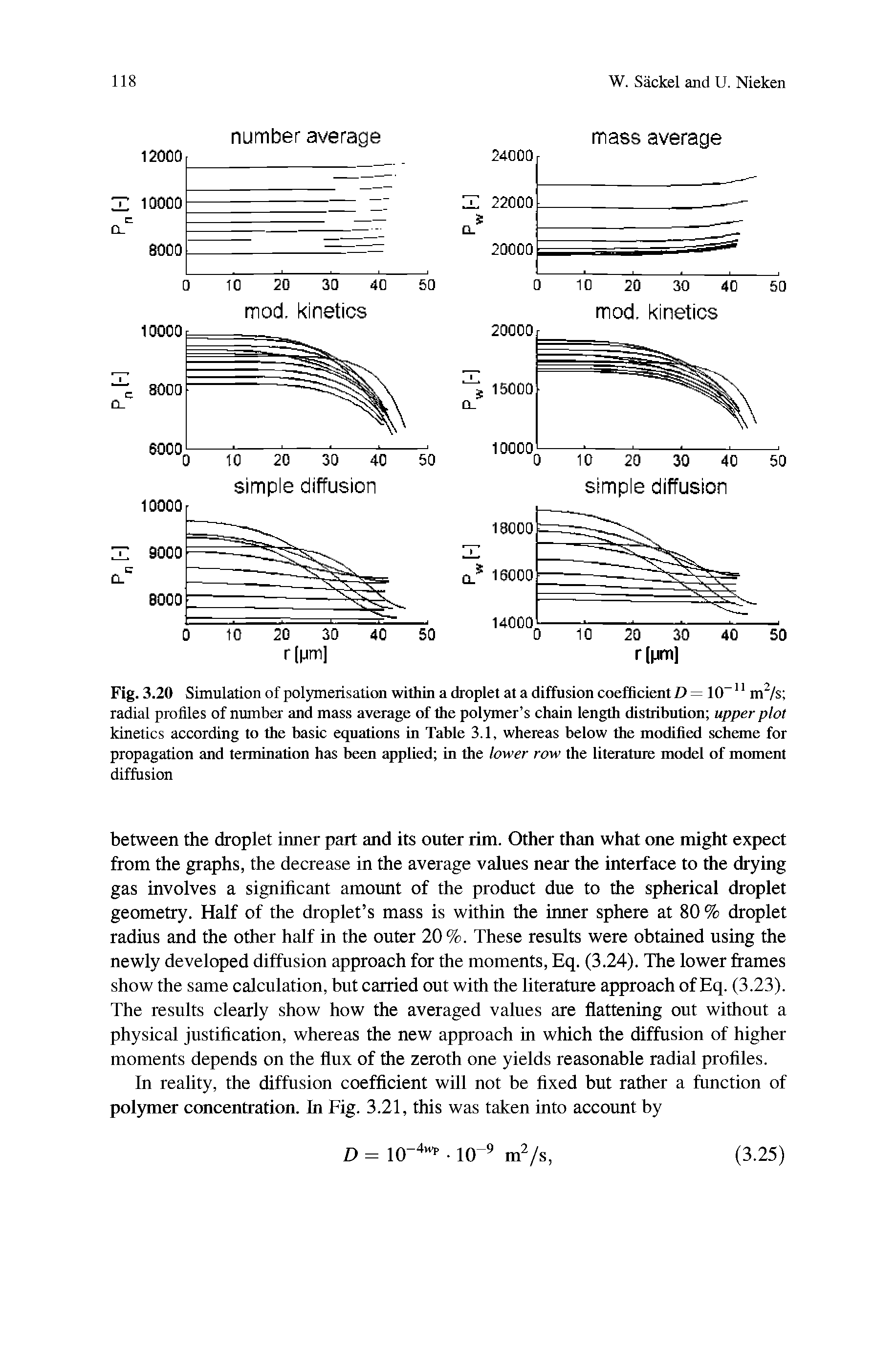 Fig. 3.20 Simulation of polymerisation within a dropiet at a diffusion coefficient Z = 10 " m /s radial profiles of number and mass average of the polymer s chain length distribution upper plot kinetics according to the basic equations in Table 3.1, whereas below the modified schcane for propagation and termination has been applied in the lower row the literature model of mrunent...
