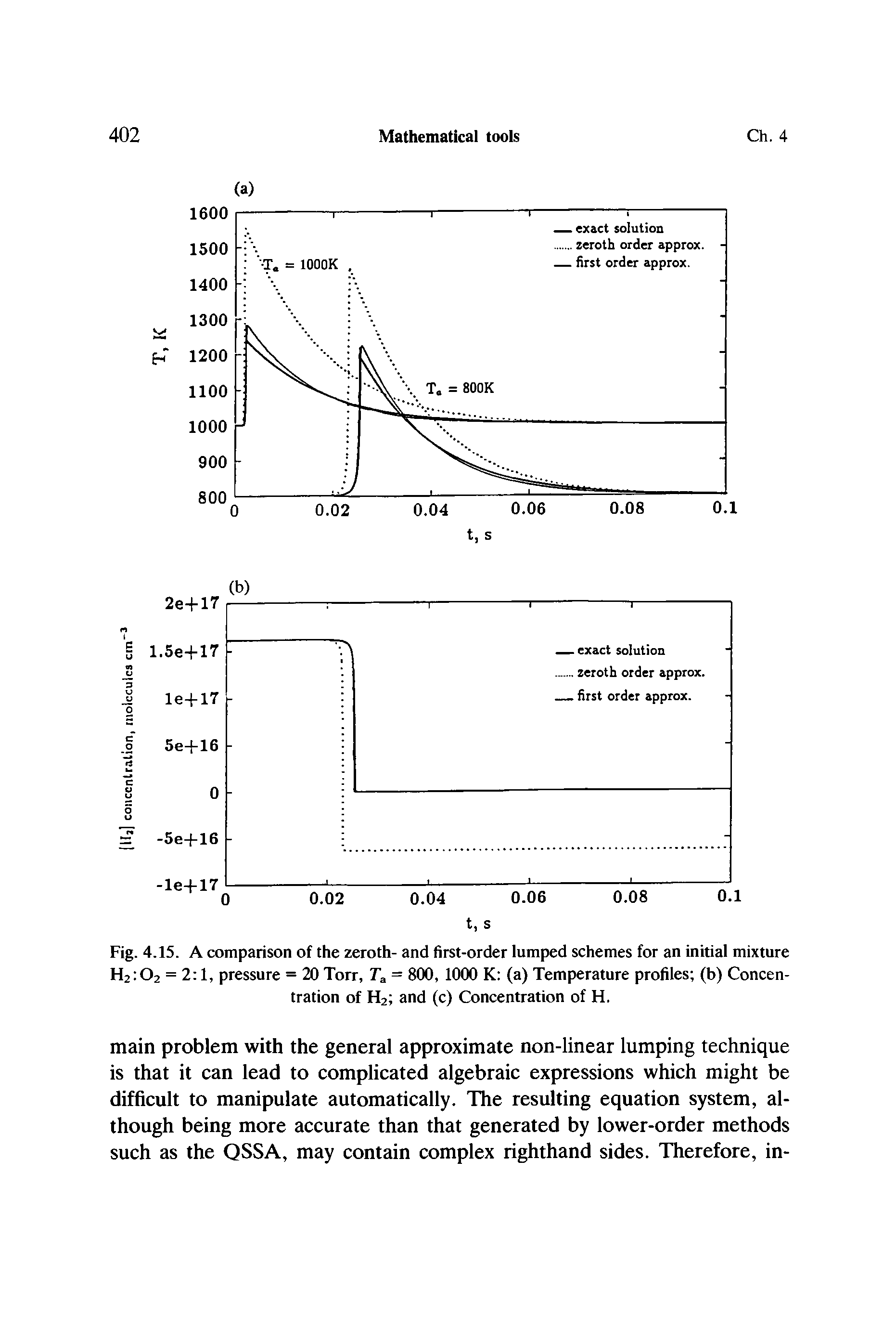 Fig. 4.15. A comparison of the zeroth- and first-order lumped schemes for an initial mixture H2 02 = 2 1, pressure = 20 Torr, = 800, 1000 K (a) Temperature profiles (b) Concentration of H2 and (c) Concentration of H.