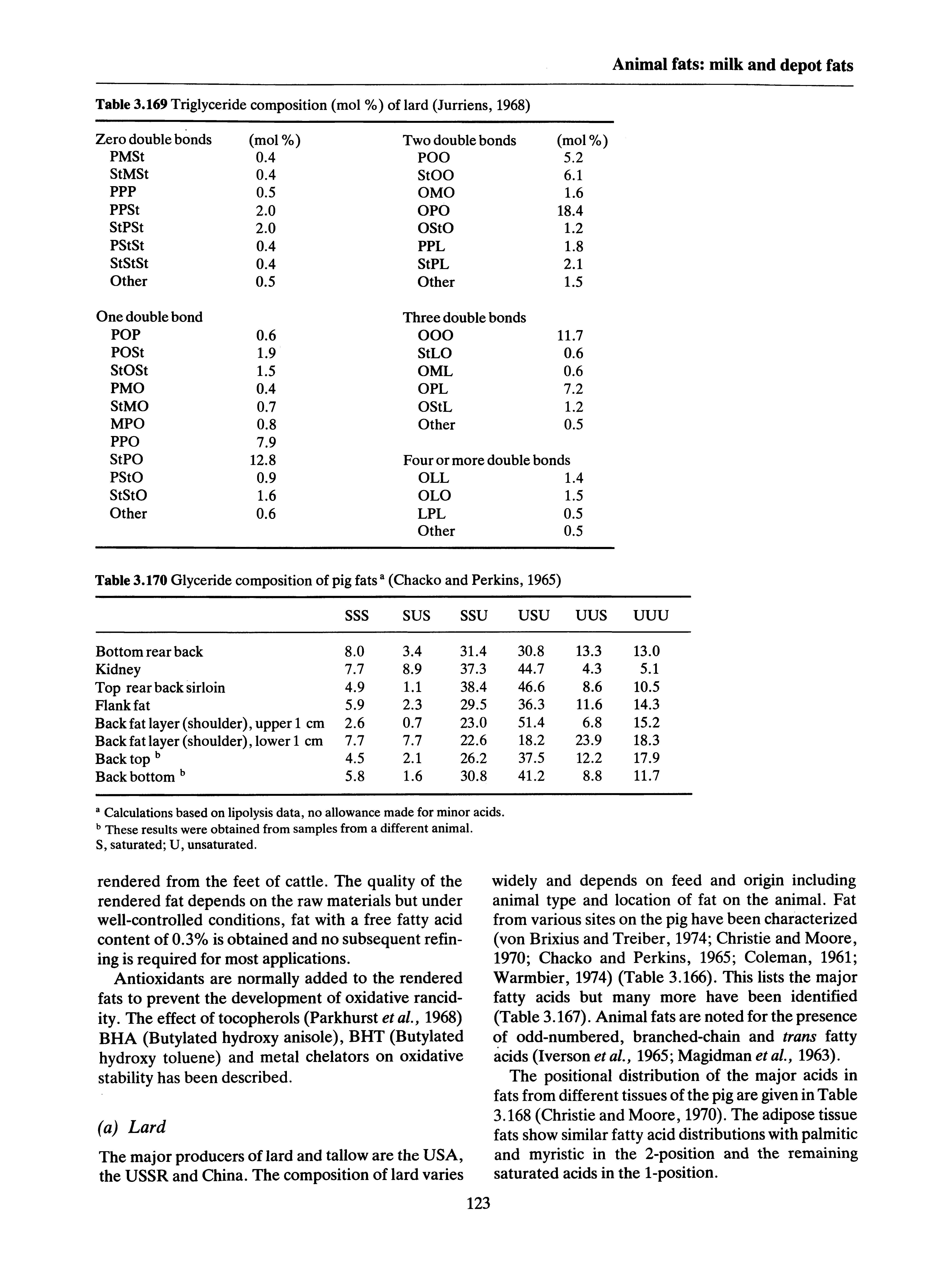 Table 3.170 Glyceride composition of pig fats (Chacko and Perkins, 1965)...