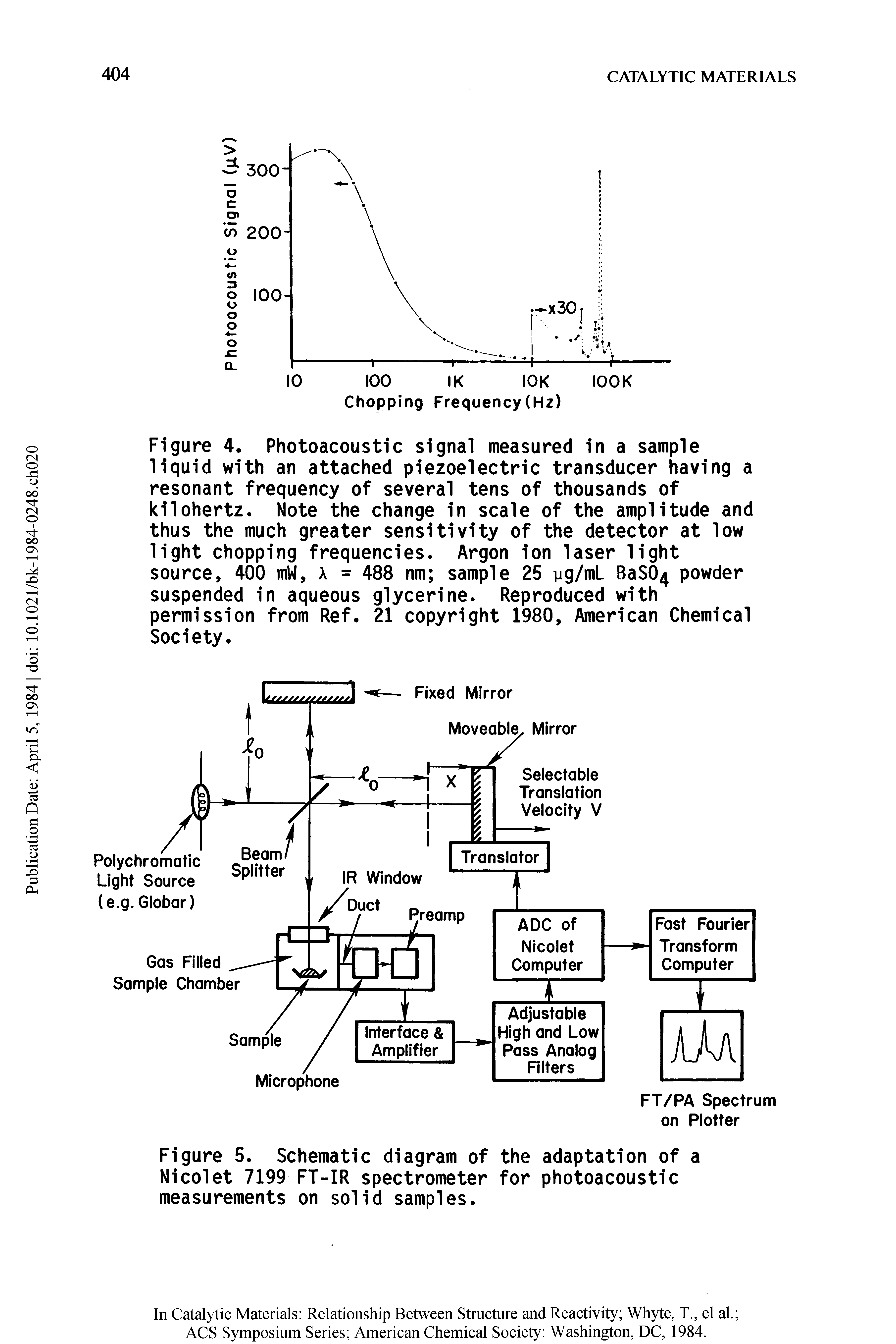 Figure 5. Schematic diagram of the adaptation of a Nicolet 7199 FT-IR spectrometer for photoacoustic measurements on solid samples.