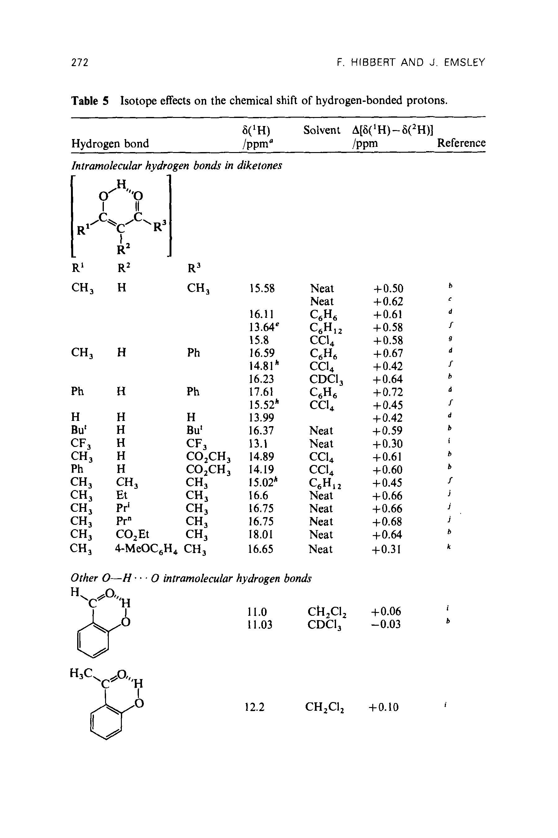 Table 5 Isotope effects on the chemical shift of hydrogen-bonded protons.