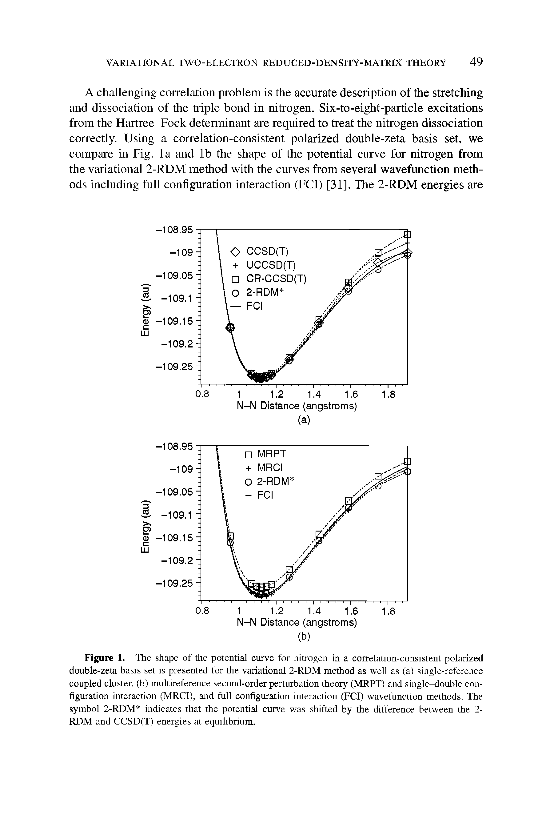 Figure 1. The shape of the potential curve for nitrogen in a correlation-consistent polarized double-zeta basis set is presented for the variational 2-RDM method as well as (a) single-reference coupled cluster, (b) multireference second-order perturbation theory (MRPT) and single-double configuration interaction (MRCl), and full configuration interaction (FCl) wavefunction methods. The symbol 2-RDM indicates that the potential curve was shifted by the difference between the 2-RDM and CCSD(T) energies at equilibrium.