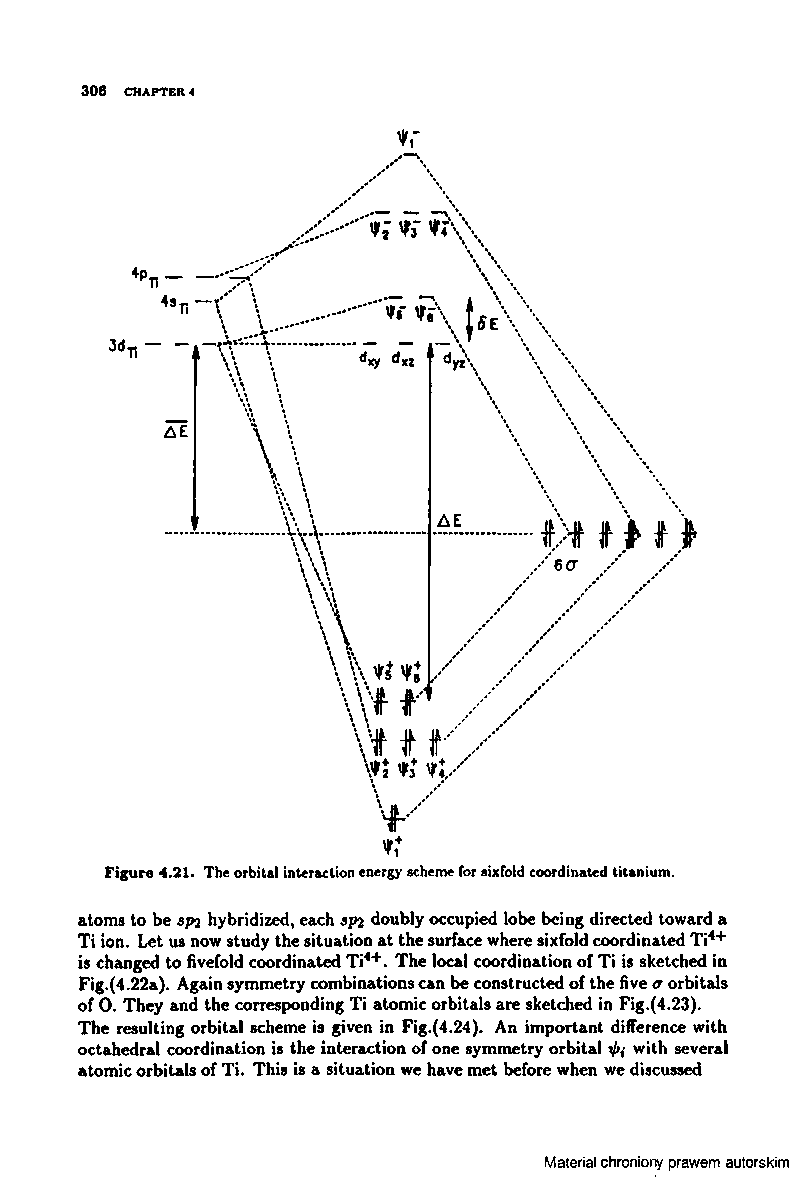 Figure 4.21. The orbital interaction energy scheme for sixfold coordinated titanium.