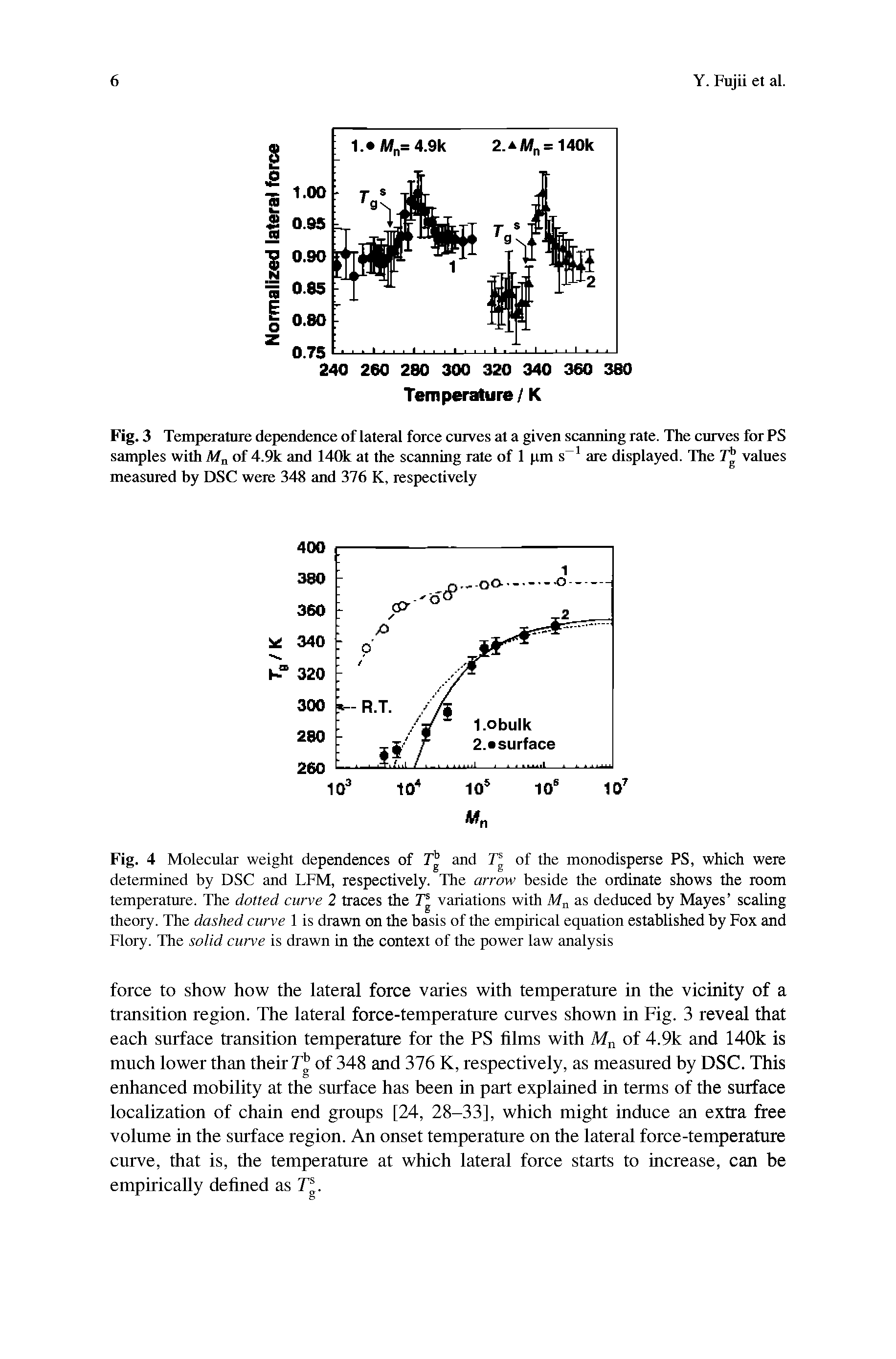 Fig. 4 Molecular weight dependences of and T of the monodisperse PS, which were determined by DSC and LFM, respectively. The arrow beside the ordinate shows the room temperature. The dotted curve 2 traces the T variations with M as deduced by Mayes scaling theory. The dashed curve 1 is drawn on the basis of the empirical equation established by Fox and Flory. The solid curve is drawn in the context of the power law analysis...