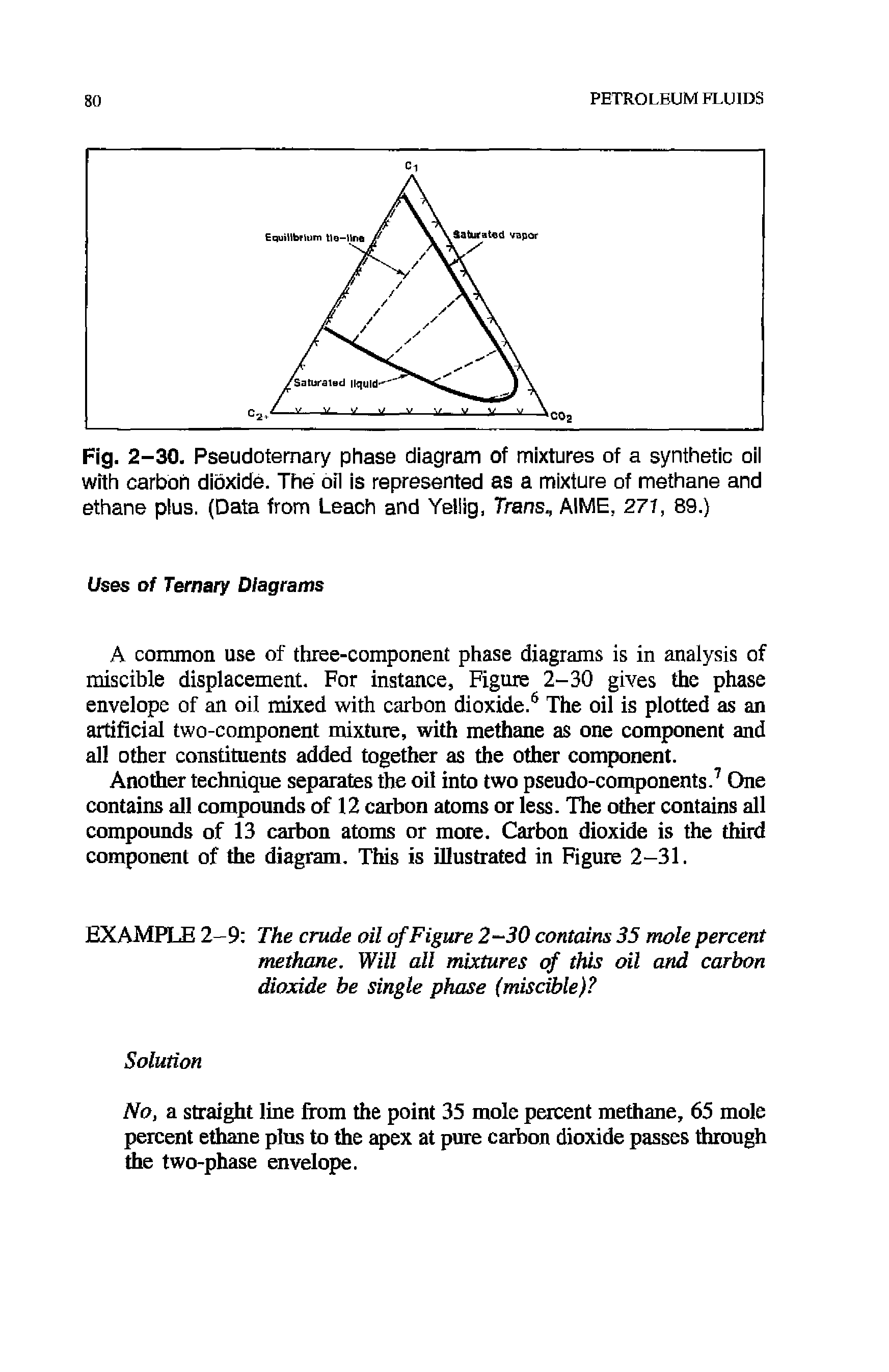 Fig. 2-30. Pseudoternary phase diagram of mixtures of a synthetic oil with carbon dioxide. The oil is represented as a mixture of methane and ethane plus. (Data from Leach and Yellig, Trans., AIME, 271, 89.)...