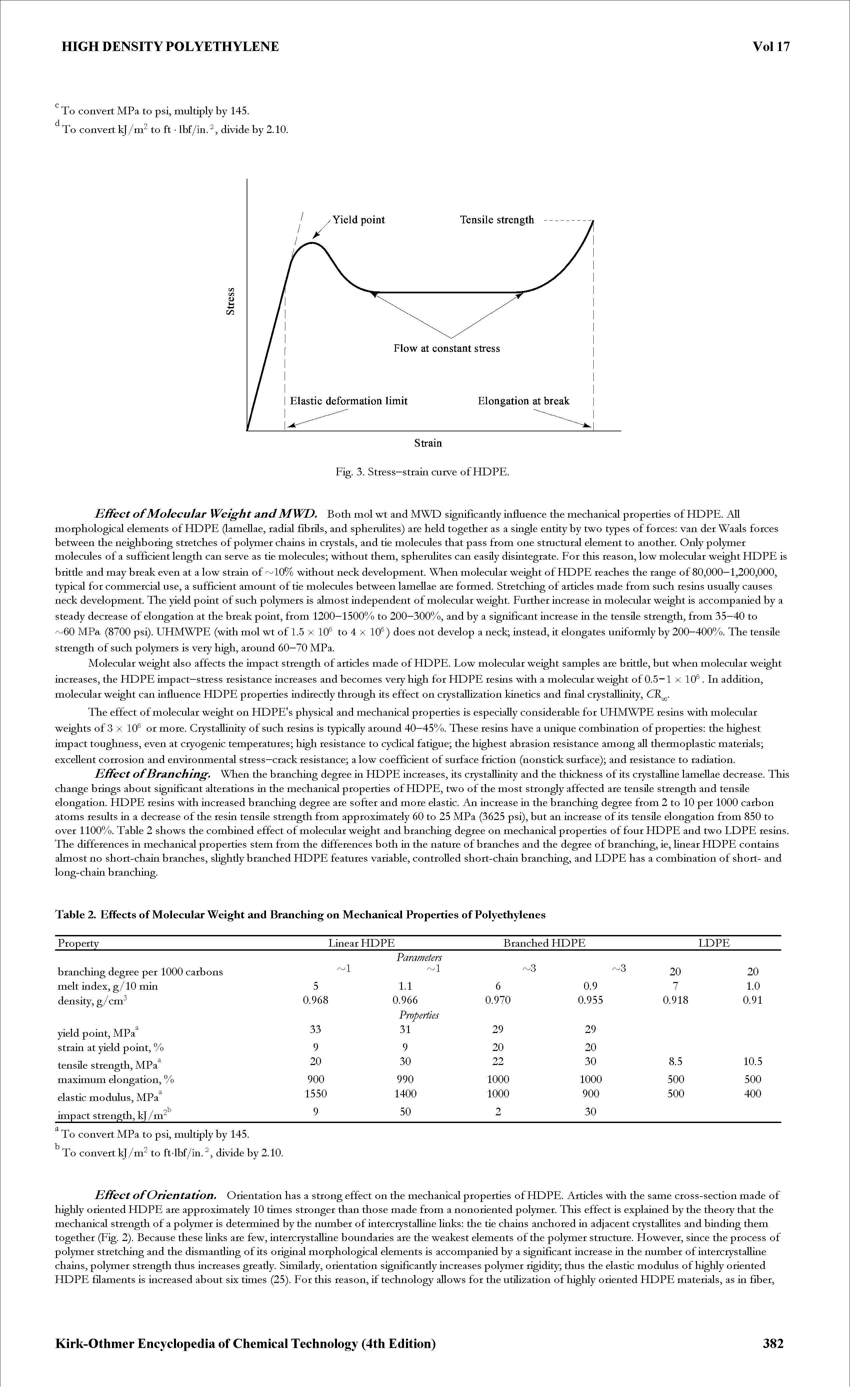 Table 2. Effects of Molecular Weight and Branching on Mechanical Properties of Polyethylenes...