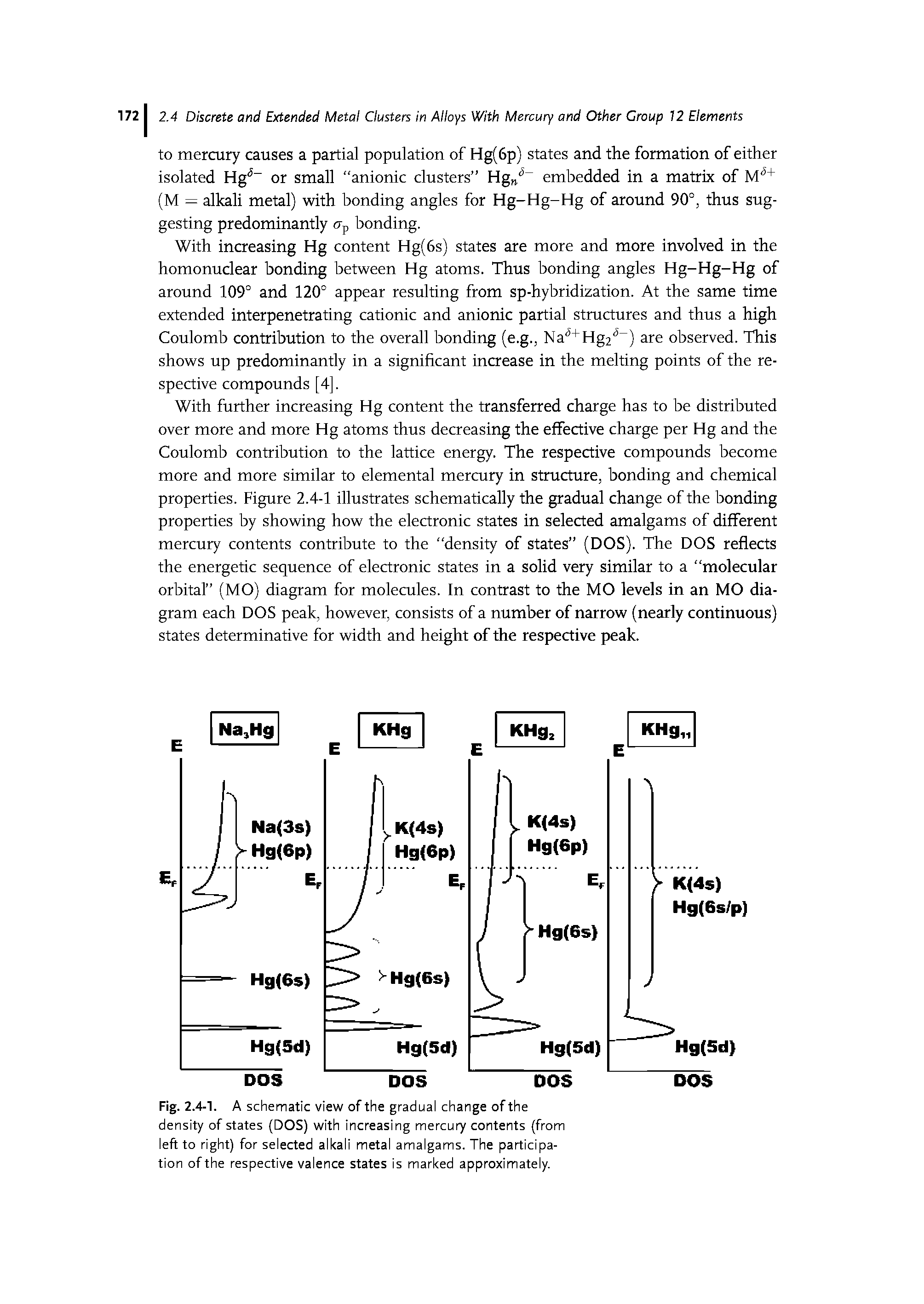 Fig. 2.4-1. A schematic view of the gradual change of the density of states (DOS) with increasing mercury contents (from left to right) for selected alkali metal amalgams. The participation of the respective valence states is marked approximately.