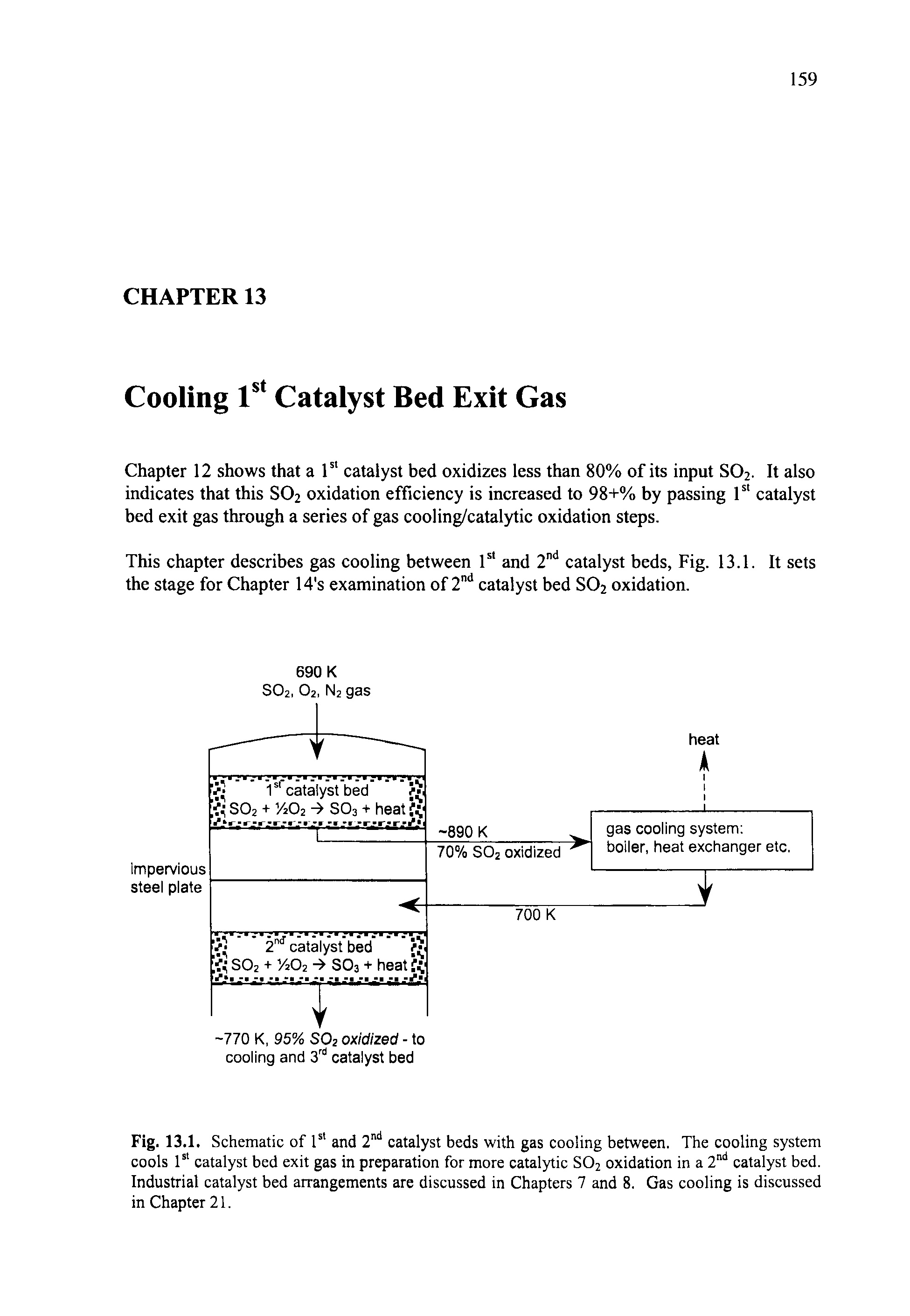 Fig. 13.1. Schematic of 1st and 2nd catalyst beds with gas cooling between. The cooling system cools lsl catalyst bed exit gas in preparation for more catalytic S02 oxidation in a 2nd catalyst bed. Industrial catalyst bed arrangements are discussed in Chapters 7 and 8. Gas cooling is discussed in Chapter 21.