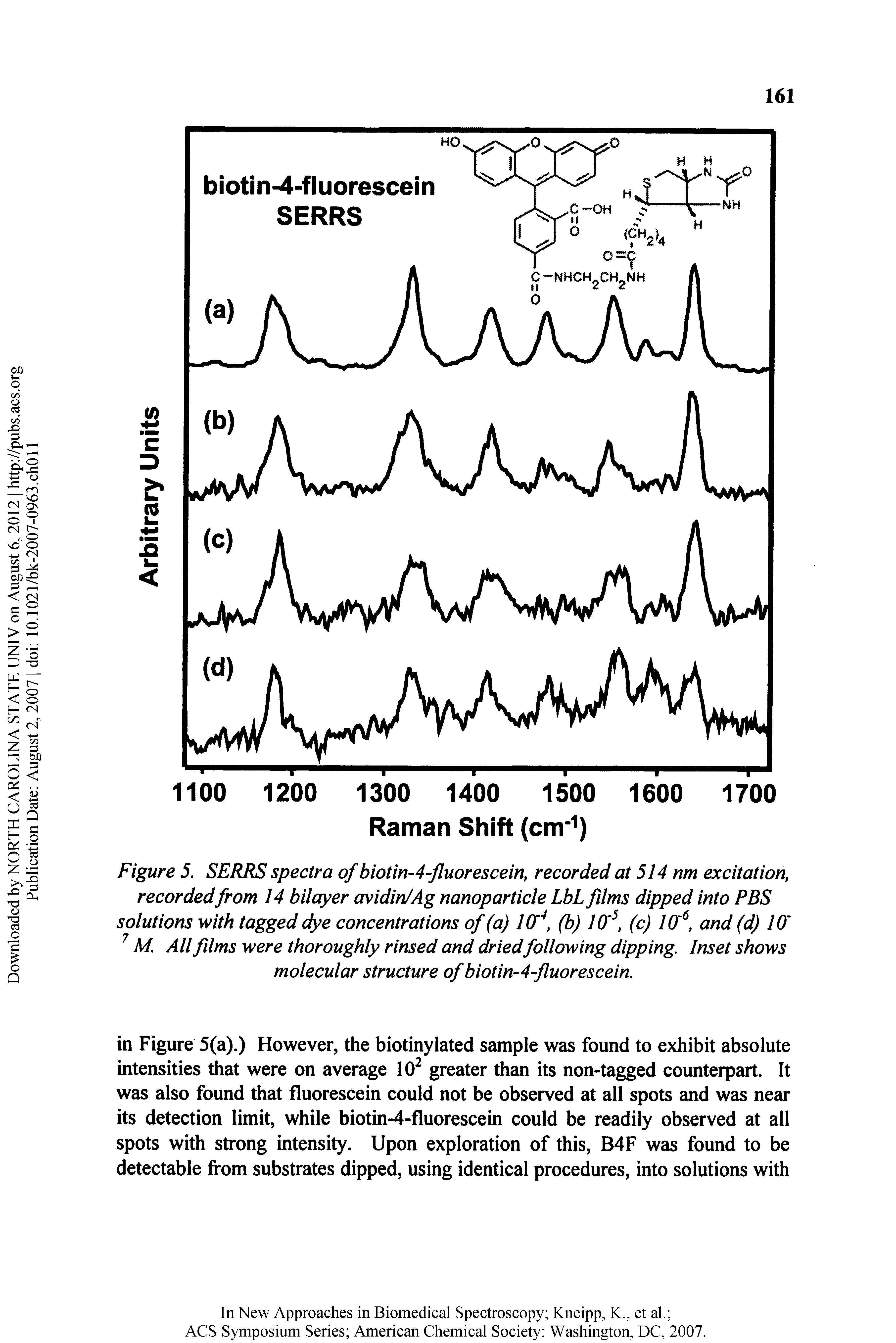 Figure 5. SERRS spectra ofbiotin-4-fluorescein, recorded at 514 nm excitation, recordedfrom 14 bilayer avidin/Ag nanoparticle LbL films dipped into PBS solutions with tagged dye concentrations of (a) 10 (b) 10 (c) 10, and (d) 10 M. All films were thoroughly rinsed and driedfollowing dipping. Inset shows molecular structure of biotin-4-fluorescein.