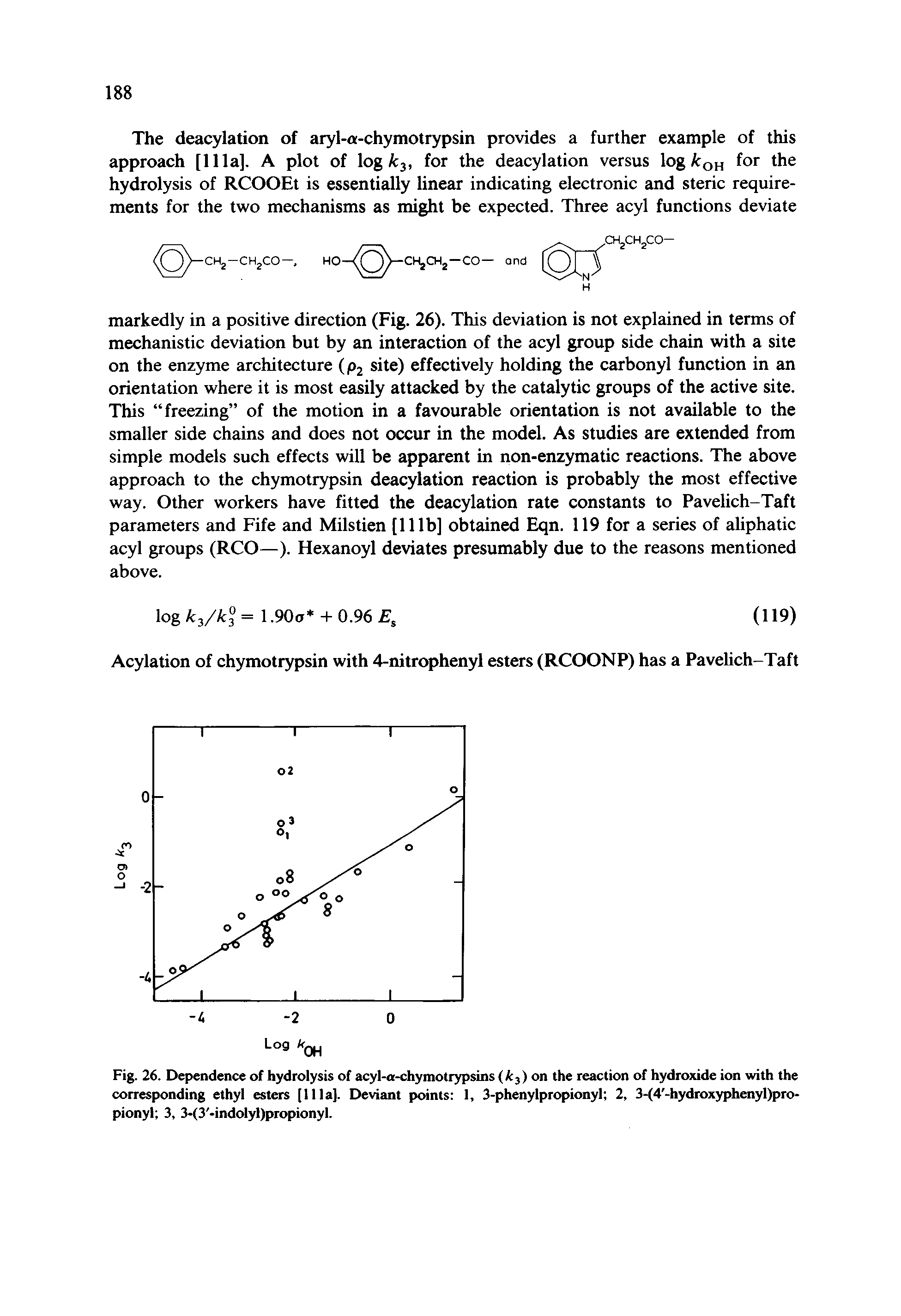 Fig. 26. Dependence of hydrolysis of acyl-a-chymotrypsins (t 3) on the reaction of hydroxide ion with the corresponding ethyl esters [11 la]. Deviant points 1, 3-phenylpropionyl 2, 3-(4 -hydroxyphenyl)pro-pionyt 3, 3-(3 -indolyl)propionyl.