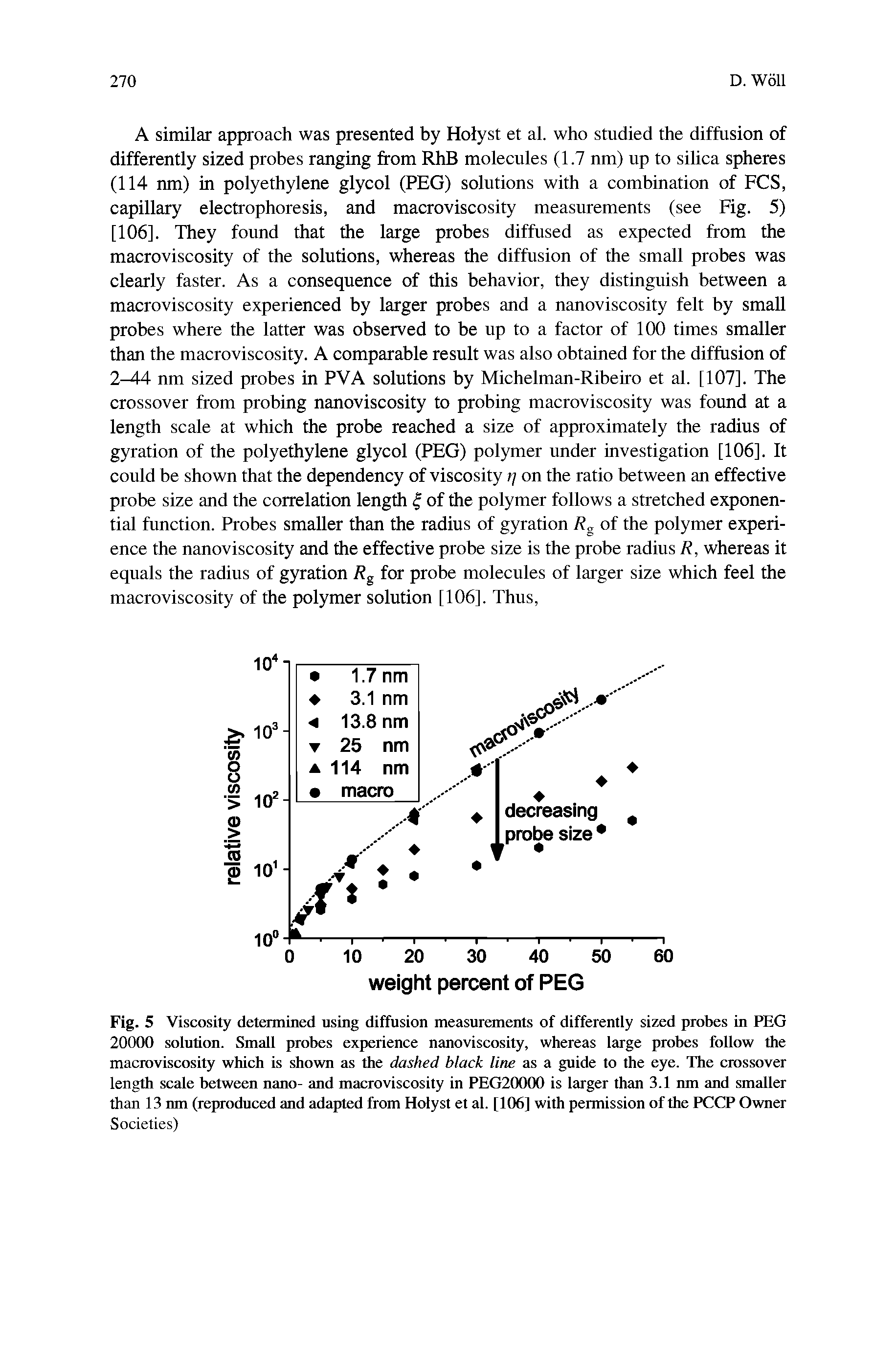 Fig. 5 Viscosity deteraiined using diffusion measurements of differently sized probes in PEG 20000 solution. Small probes experience nanoviscosity, whereas large probes follow the macroviscosity which is shown as the dashed black line as a guide to the eye. The crossover length scale between nano- and macroviscosity in PEG20000 is larger than 3.1 nm and smaller than 13 nm (reproduced and adapted from Holyst et al. [106] with permission of the PCCP Owner Societies)...