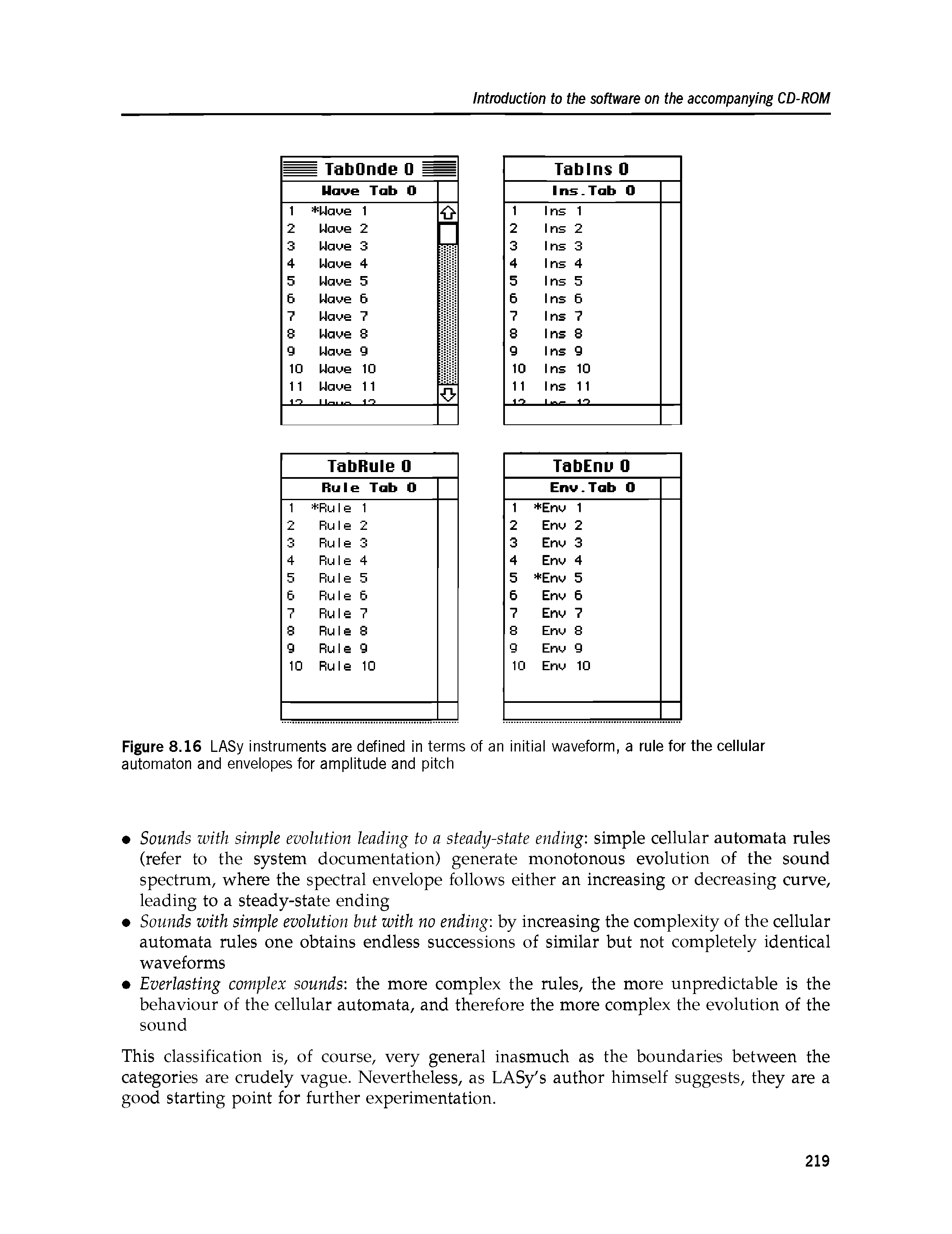 Figure 8.16 LASy instruments are defined in terms of an initial waveform, a rule for the cellular automaton and envelopes for amplitude and pitch...