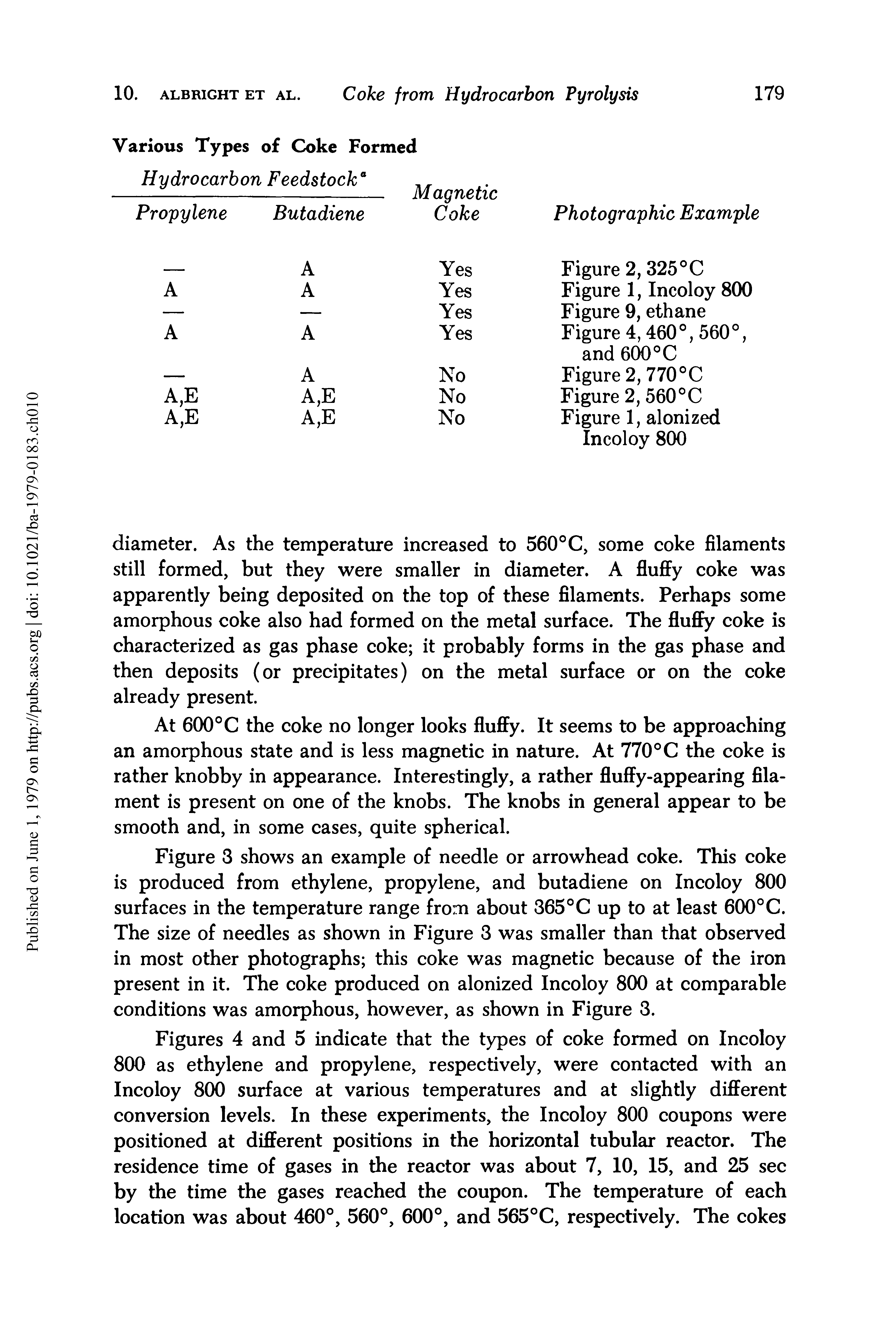 Figures 4 and 5 indicate that the types of coke formed on Incoloy 800 as ethylene and propylene, respectively, were contacted with an Incoloy 800 surface at various temperatures and at slightly different conversion levels. In these experiments, the Incoloy 800 coupons were positioned at different positions in the horizontal tubular reactor. The residence time of gases in the reactor was about 7, 10, 15, and 25 sec by the time the gases reached the coupon. The temperature of each location was about 460°, 560°, 600°, and 565°C, respectively. The cokes...