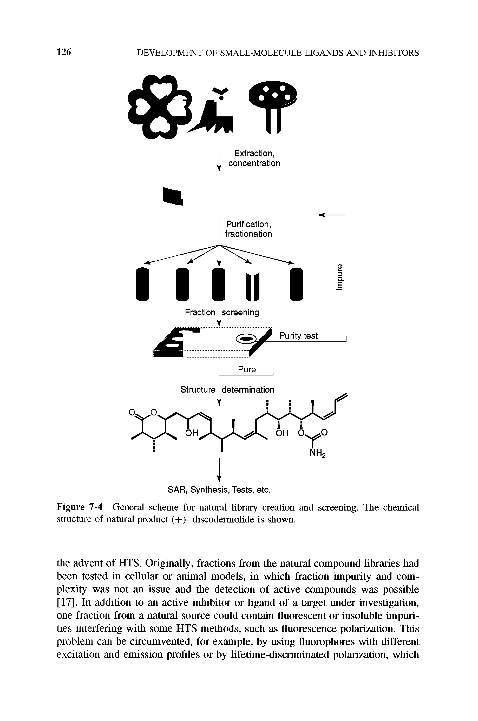 Figure 7-4 General scheme for natural library creation and screening. The chemical structure of natural product (+)- discodermolide is shown.