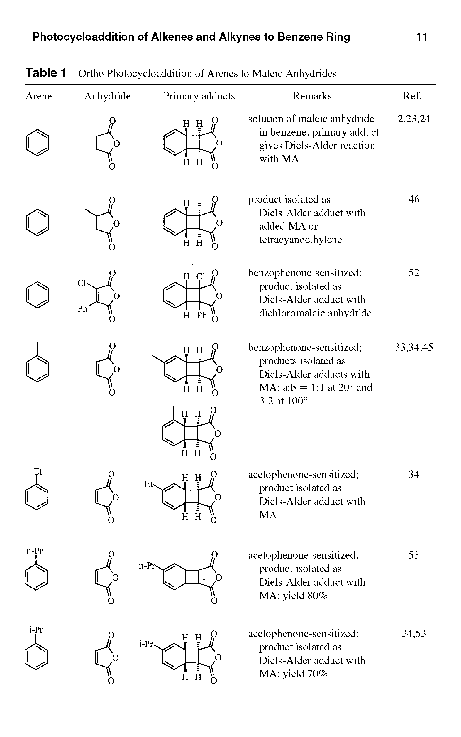 Table 1 Ortho Photocycloaddition of Arenes to Maleic Anhydrides...