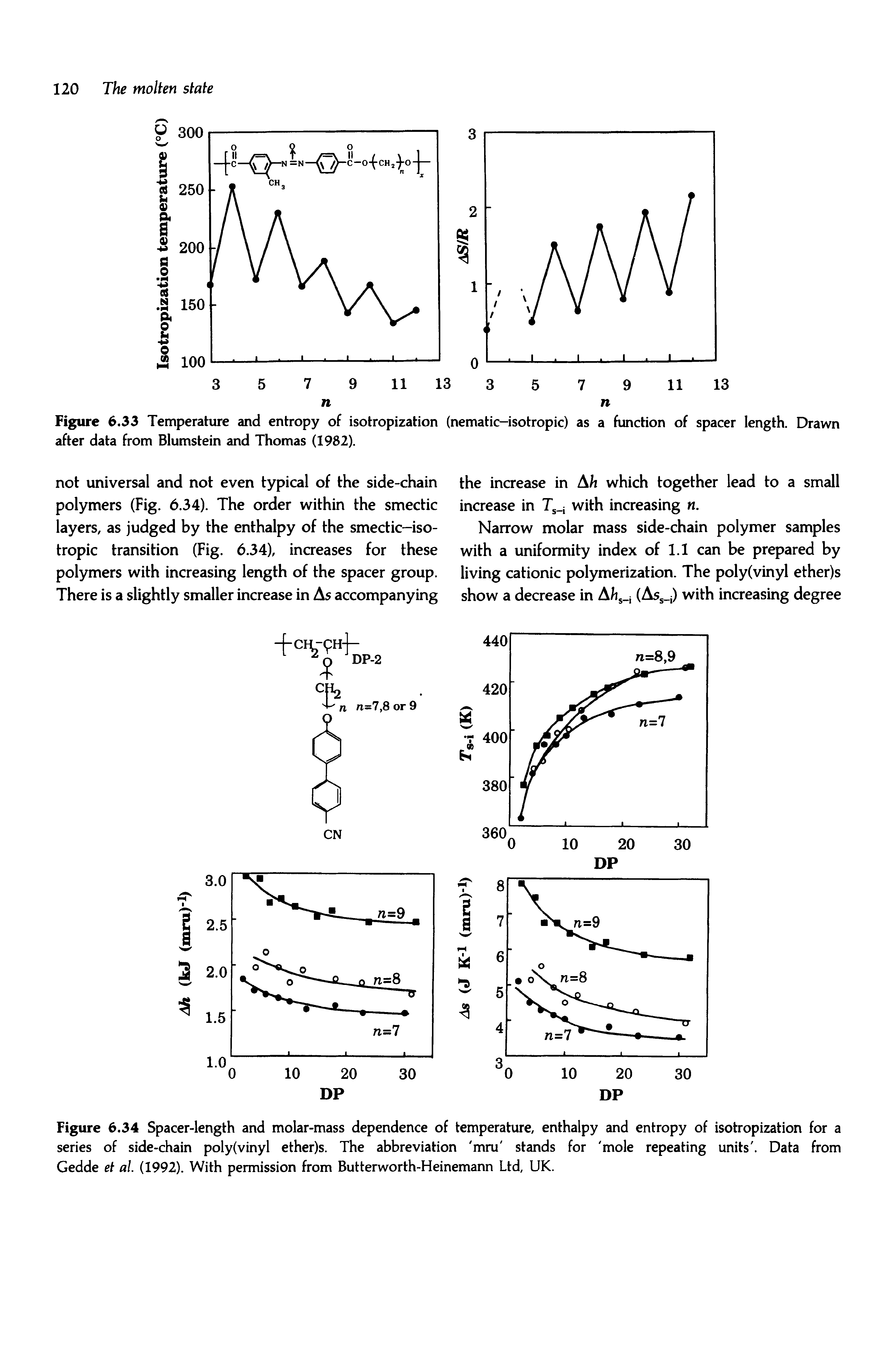 Figure 6,34 Spacer-length and molar-mass dependence of temperature, enthalpy and entropy of isotropization for a series of side-chain poly(vinyl ether)s. The abbreviation mru stands for mole repeating units. Data from Gedde et al. (1992). With permission from Butterworth-Heinemann Ltd, UK.