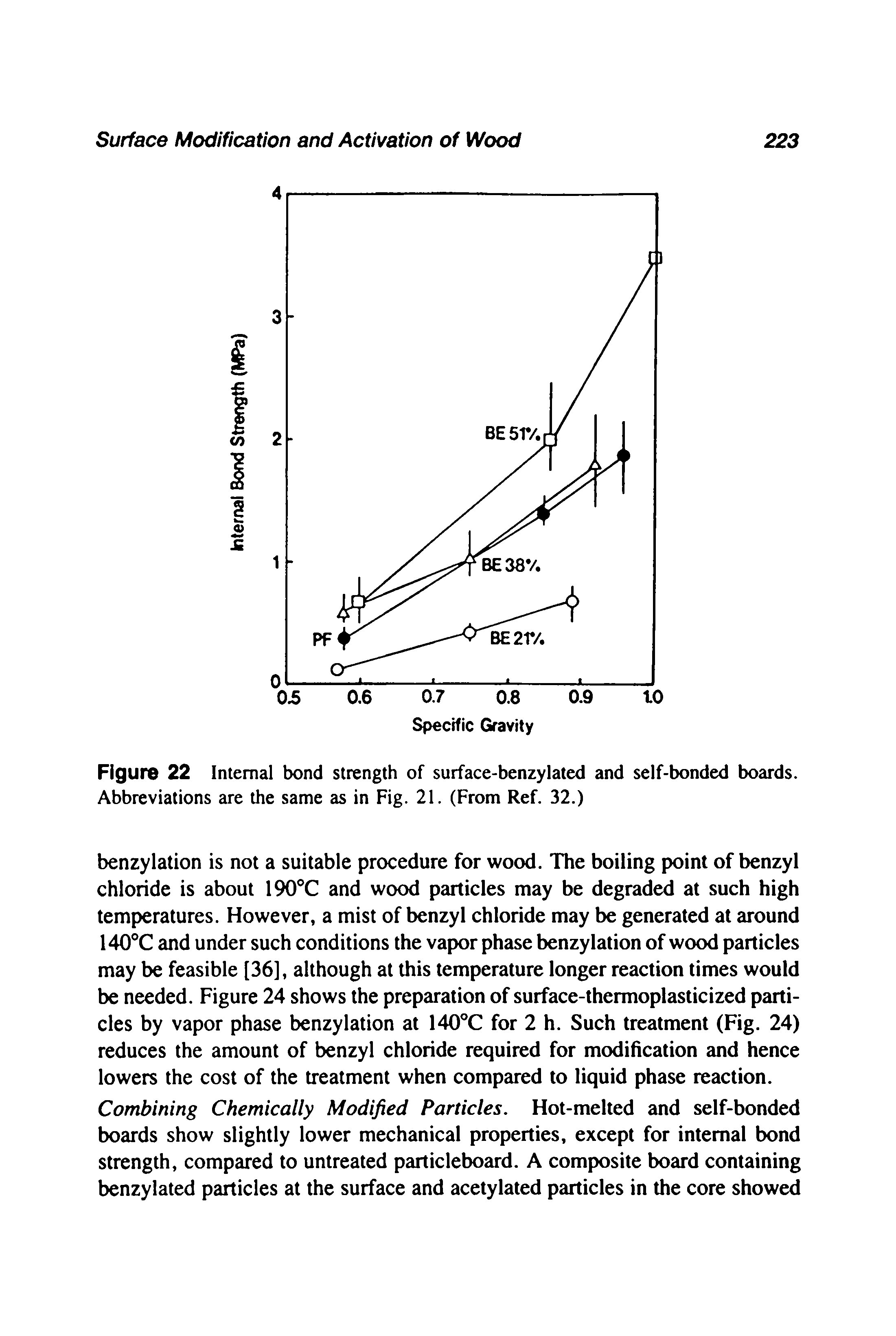 Figure 22 Internal bond strength of surface-benzylated and self-bonded boards. Abbreviations are the same as in Fig. 21. (From Ref. 32.)...