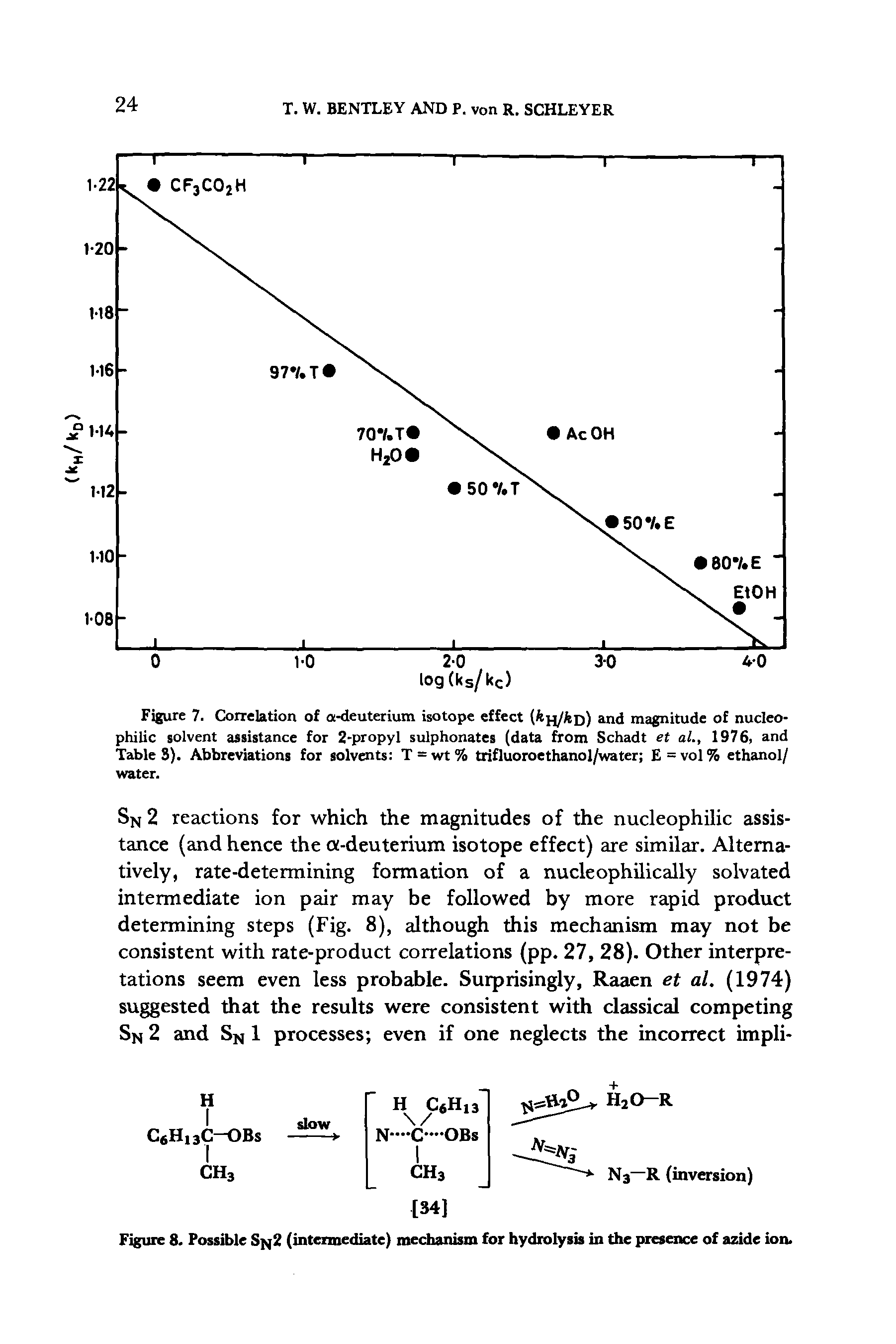 Figure 7. Correlation of a-deuterium isotope effect (Ah/ D) and magnitude of nucleophilic solvent assistance for 2-propyl sulphonates (data from Schadt et al., 1976, and TableS). Abbreviations for solvents T = wt% trifluoroethanol/water E=vol% ethanol/ water.