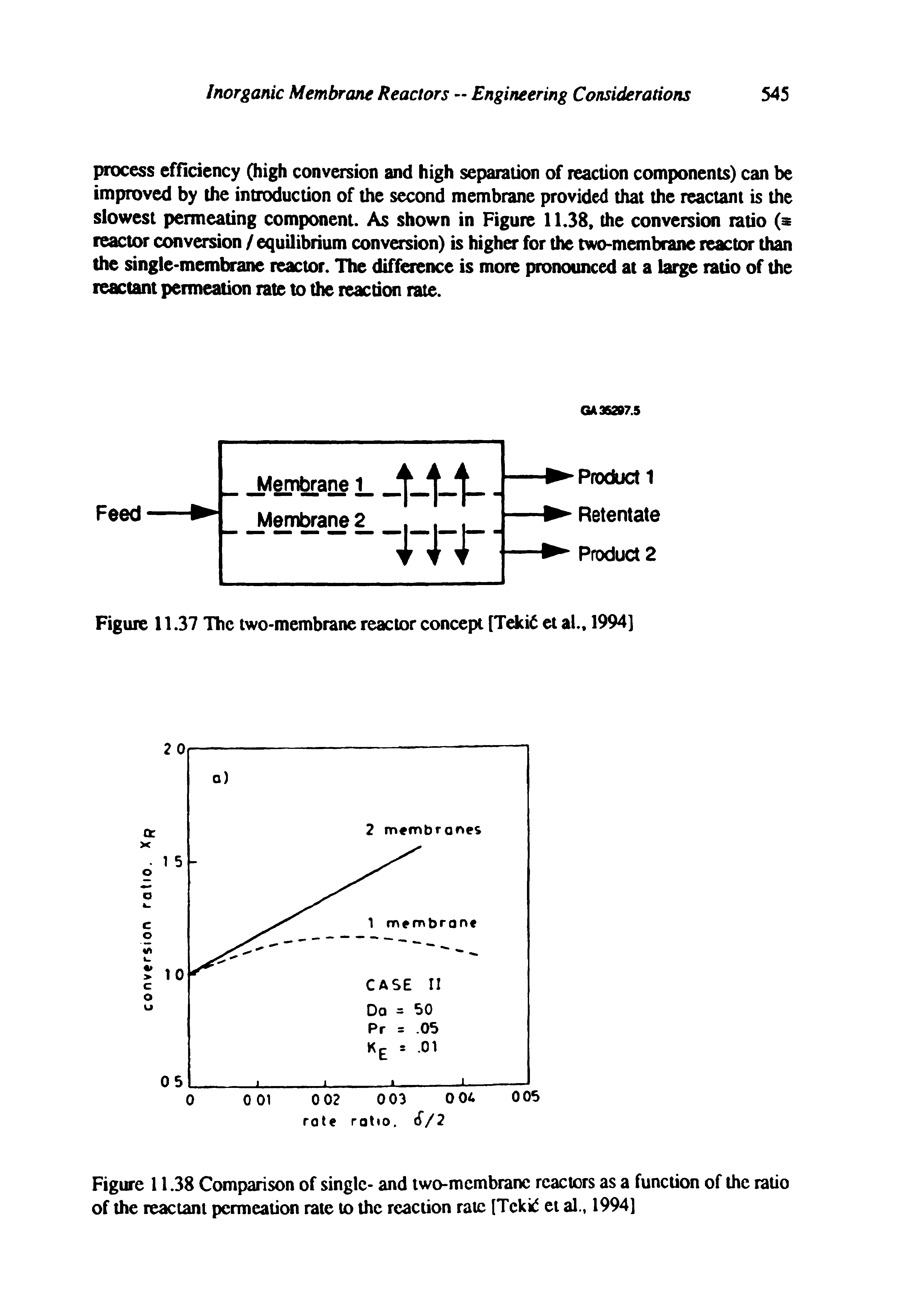 Figure 11.38 Comparison of single- and two-membrane reactors as a function of the ratio of the reactant permeation rale to the reaction rate [Tekid et al., 1994]...