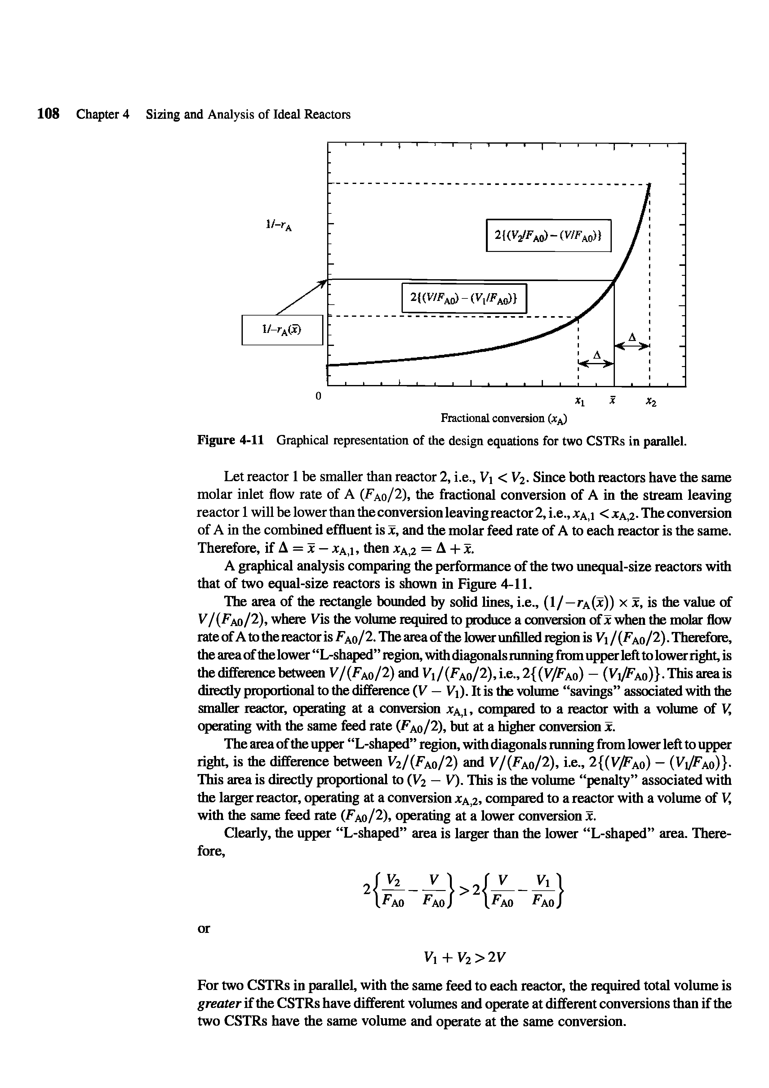 Figure 4-11 Graphical representation of the design equations for two CSTRs in parallel.