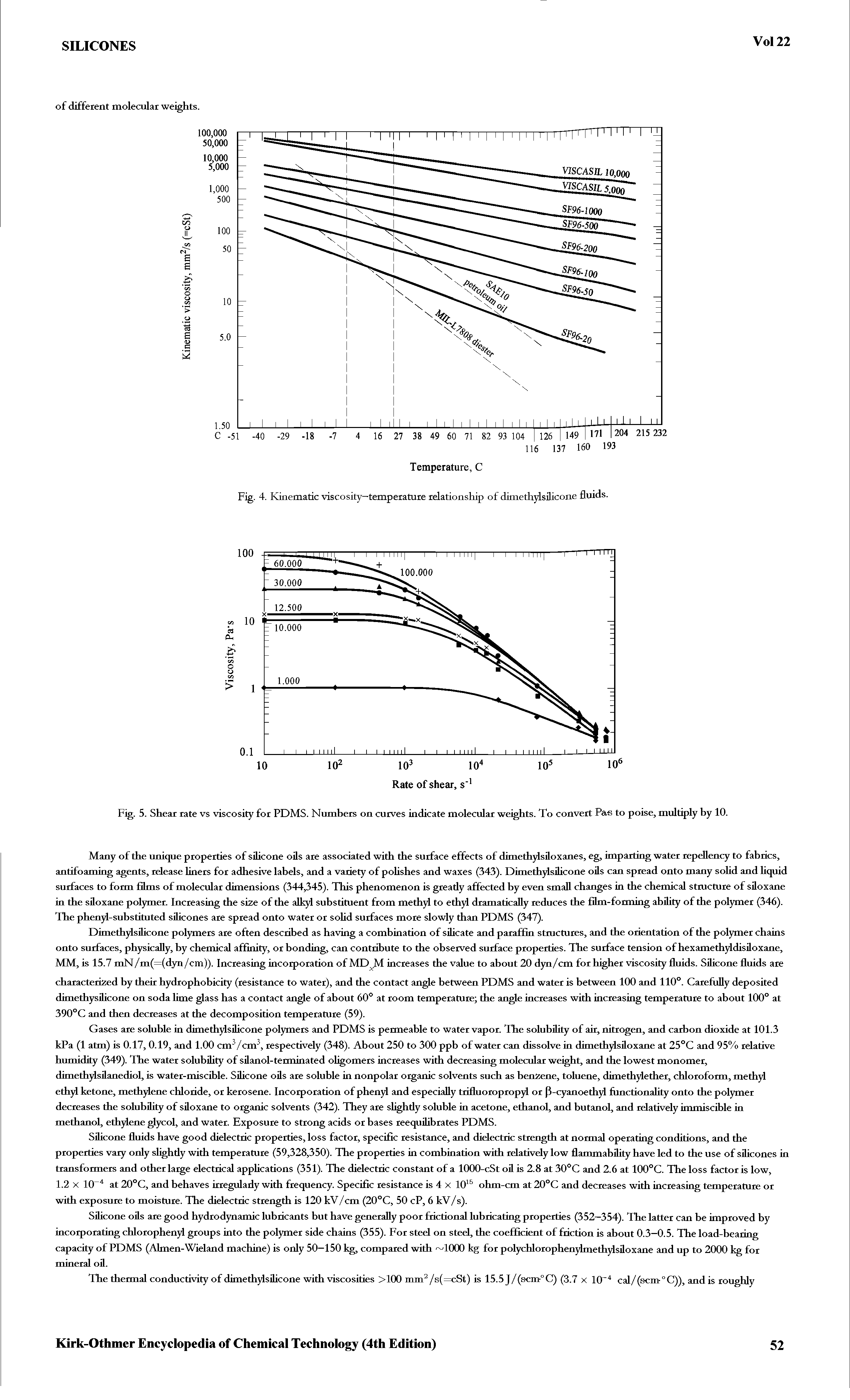 Fig. 4. Kinematic viscosity—temperature relationship of dimethylsilicone fluids.