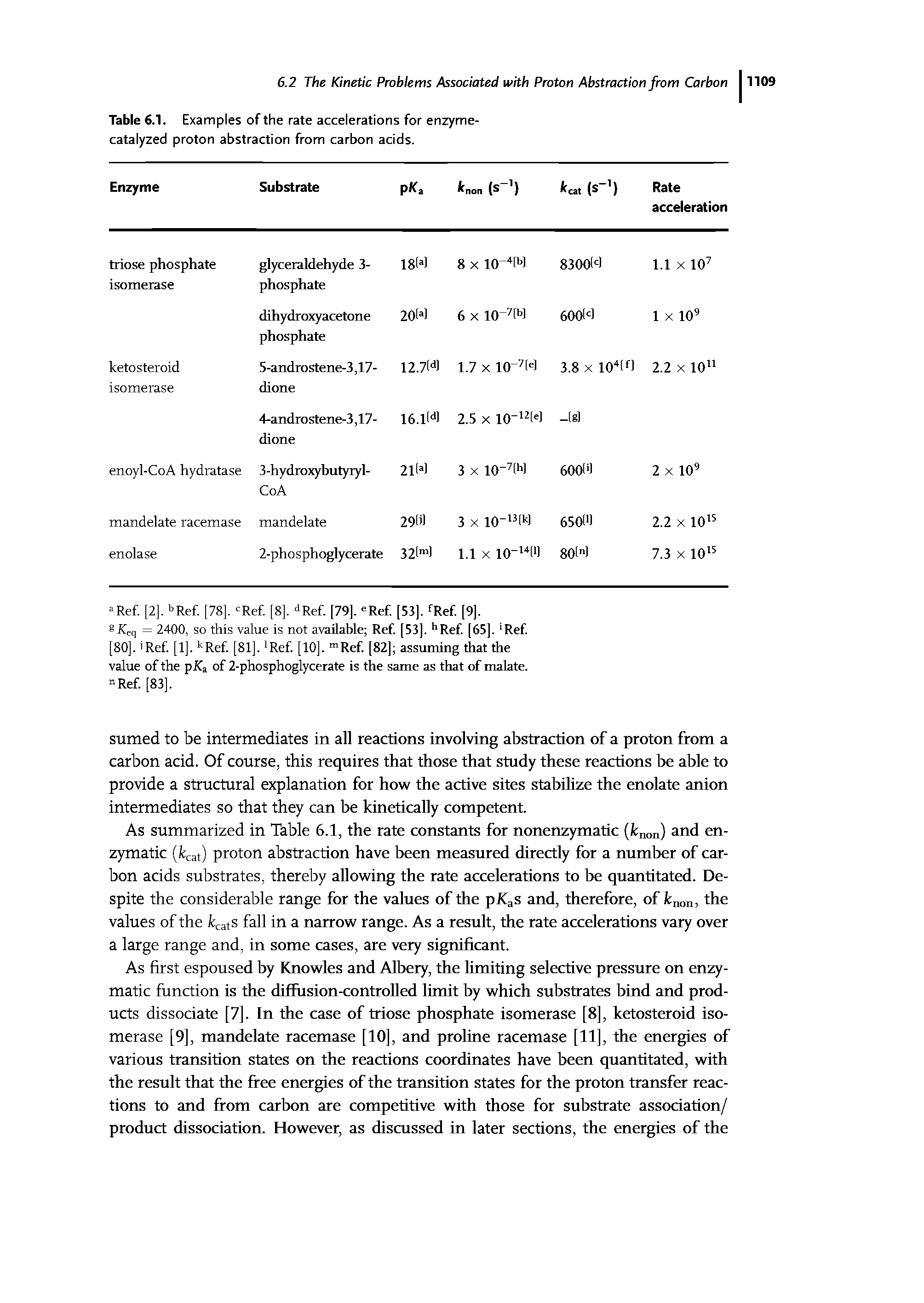 Table 6.1. Examples of the rate accelerations for enzyme-catalyzed proton abstraction from carbon acids.