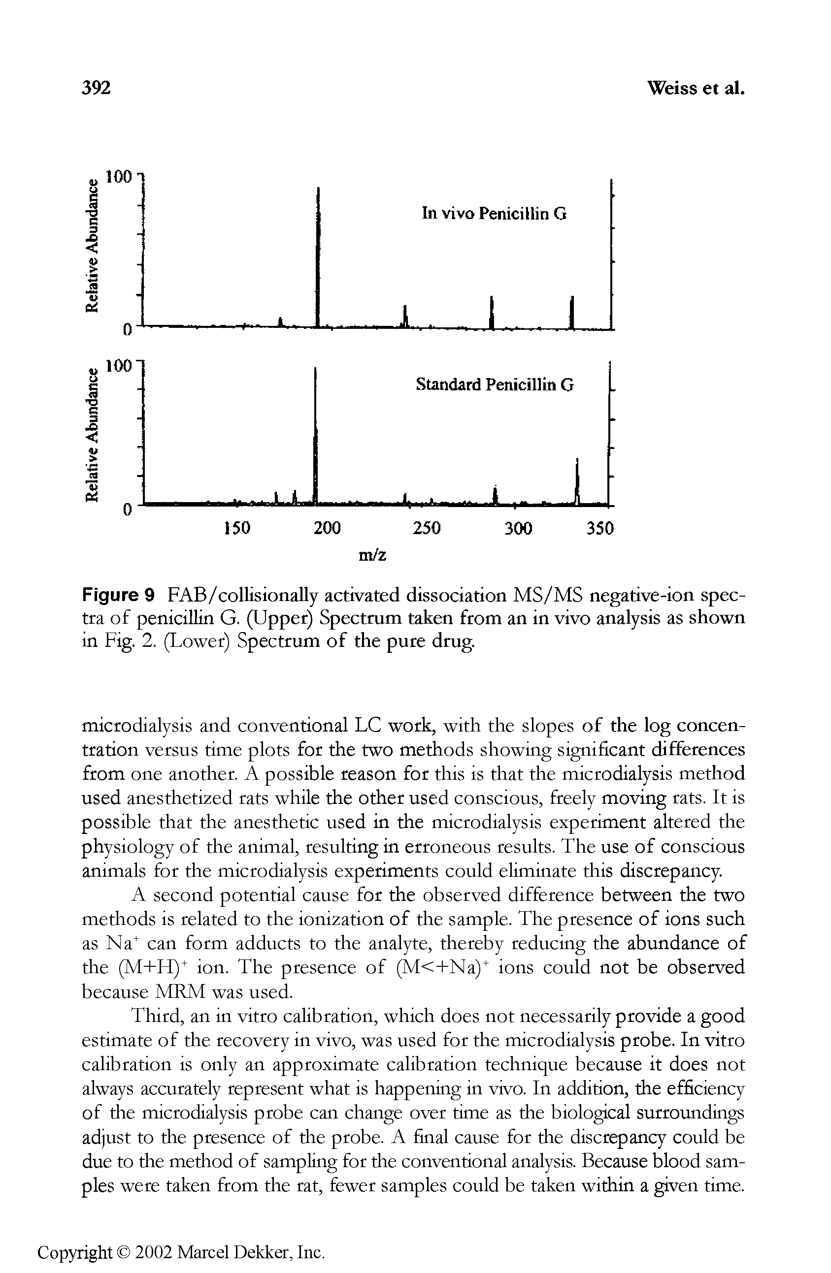 Figure 9 FAB/collisionally activated dissociation MS/MS negative-ion spectra of penicillin G. (Upper) Spectrum taken from an in vivo analysis as shown in Fig. 2. (Lower) Spectrum of the pure drug.