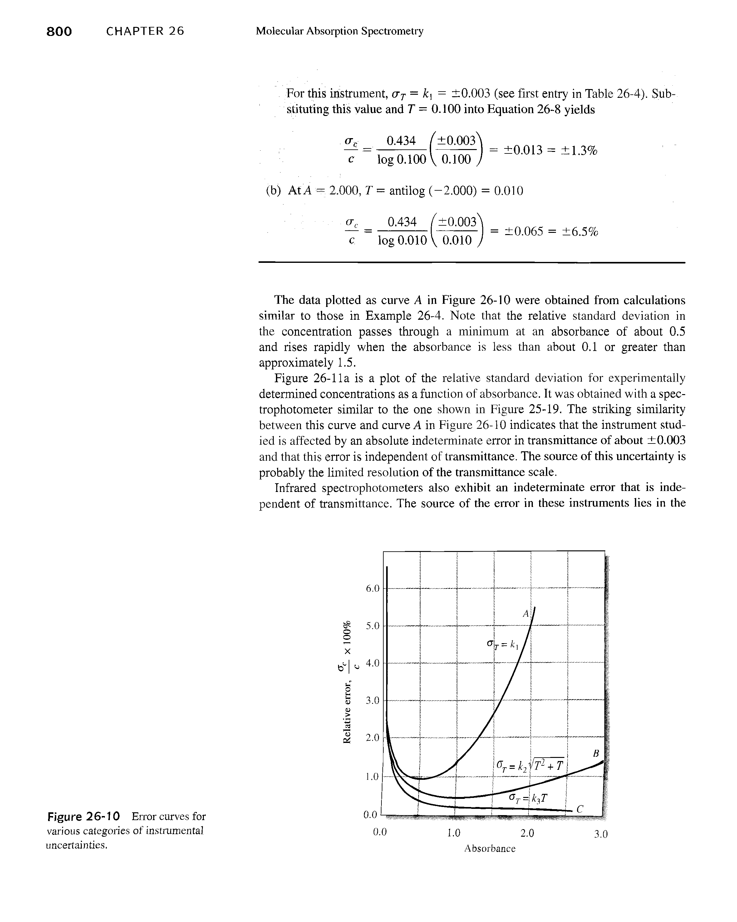 Figure 26-1 la is a plot of the relative standard deviation for experimentally determined concentrations as a function of absorbance. It was obtained with a spectrophotometer similar to the one shown in Figure 25-19. The striking similarity between this curve and curve A in Figure 26-10 indicates that the instrument studied is affected by an absolute indeterminate error in transmittance of about 0.003 and that this error is independent of transmittance. The source of this uncertainty is probably the limited resolution of the transmittance scale.