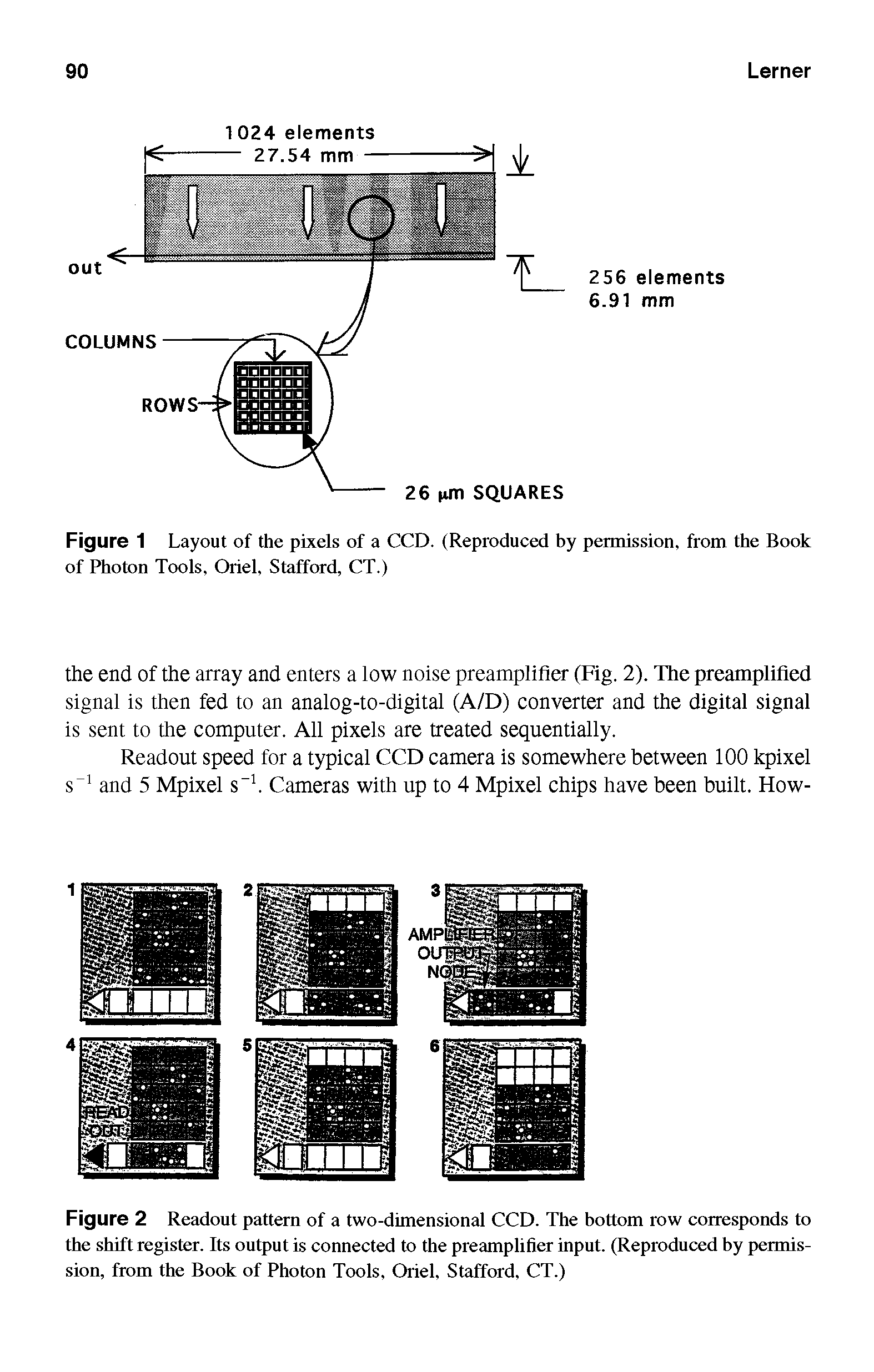 Figure 2 Readout pattern of a two-dimensional CCD. The bottom row corresponds to the shift register. Its output is connected to the preamplifier input. (Reproduced by permission, from the Book of Photon Tools, Oriel, Stafford, CT.)...