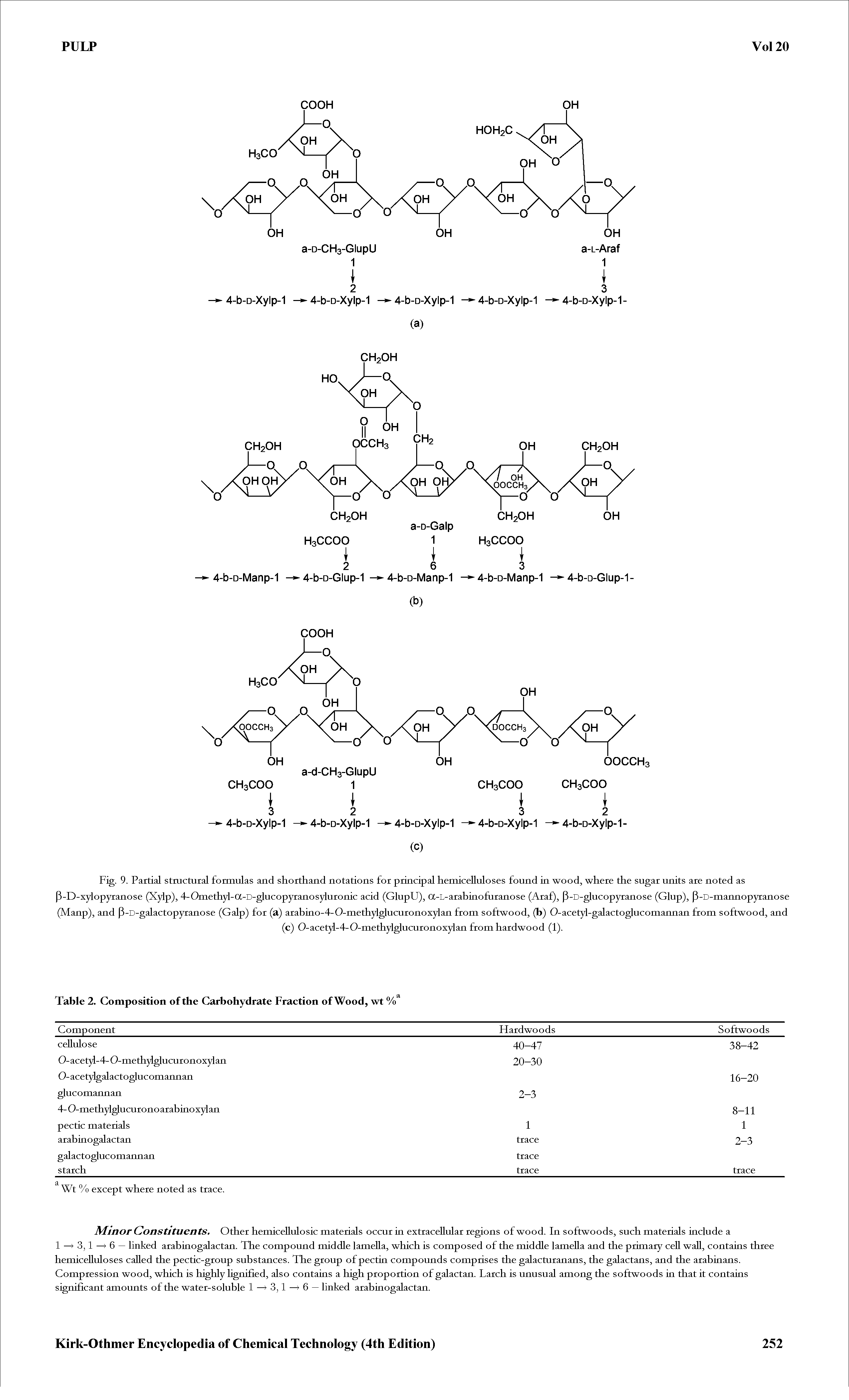 Fig. 9. Partial structural formulas and shorthand notations for principal hemiceUuloses found in wood, where the sugar units ate noted as P-D-xylopyranose (Xylp), 4-Omethyl-a-D-glucopyranosyluronic acid (GlupU), a-L-arabinofuranose (Araf), P-D-glucopyranose (Glup), P-D-mannopyranose (Manp), and P-D-galactopyranose (Galp) for (a) arabino-4-O-methylglucuronoxylan from softwood, (b) 0-acetyl-galactoglucomannan from softwood, and...