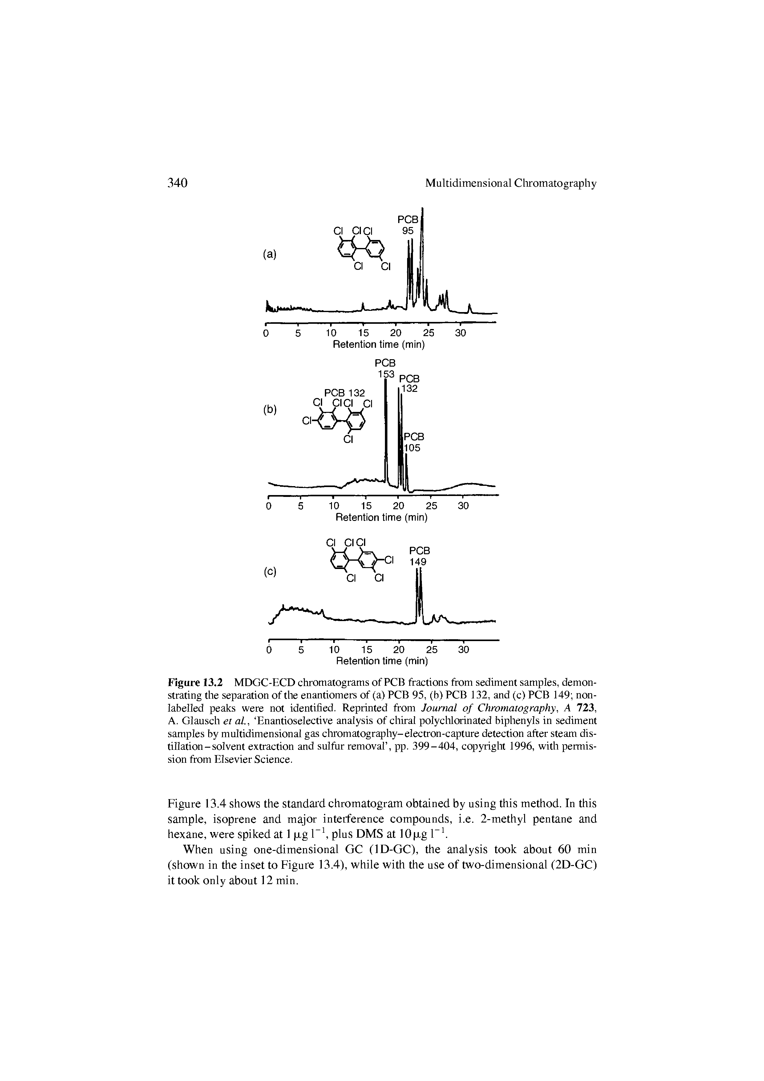 Figure 13.2 MDGC-ECD chromatograms of PCB fractions from sediment samples, demonstrating the separation of the enantiomers of (a) PCB 95, (b) PCB 132, and (c) PCB 149 non-labelled peaks were not identified. Reprinted from Journal of Chromatography, A 723, A. Glausch et al, Enantioselective analysis of chiral polyclilorinated biphenyls in sediment samples by multidimensional gas cliromatography-electi on-capture detection after steam distillation-solvent exti action and sulfur removal , pp. 399-404, copyright 1996, with permission from Elsevier Science.