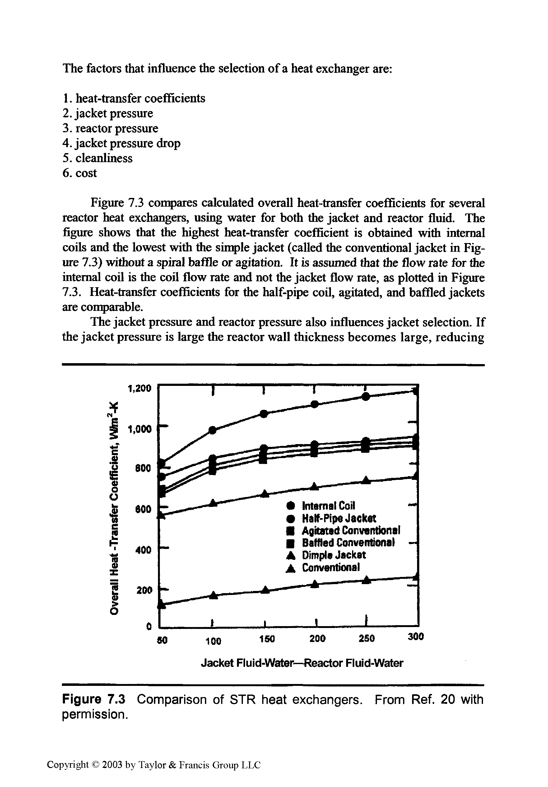 Figure 7.3 compares calculated overall heat-transfer coefficients for several reactor heat exchangers, using water for both the jacket and reactor fluid. The figure shows that the highest heat-transfer coefficient is obtained with internal coils and the lowest with the simple jacket (called the conventional jacket in Figure 7.3) without a spiral baffle or agitation. It is assumed that the flow rate for the internal coil is the coil flow rate and not the jacket flow rate, as plotted in Figure 7.3. Heat-transfer coefficients for the half-pipe coil, agitated, and baffled jackets are conparable.