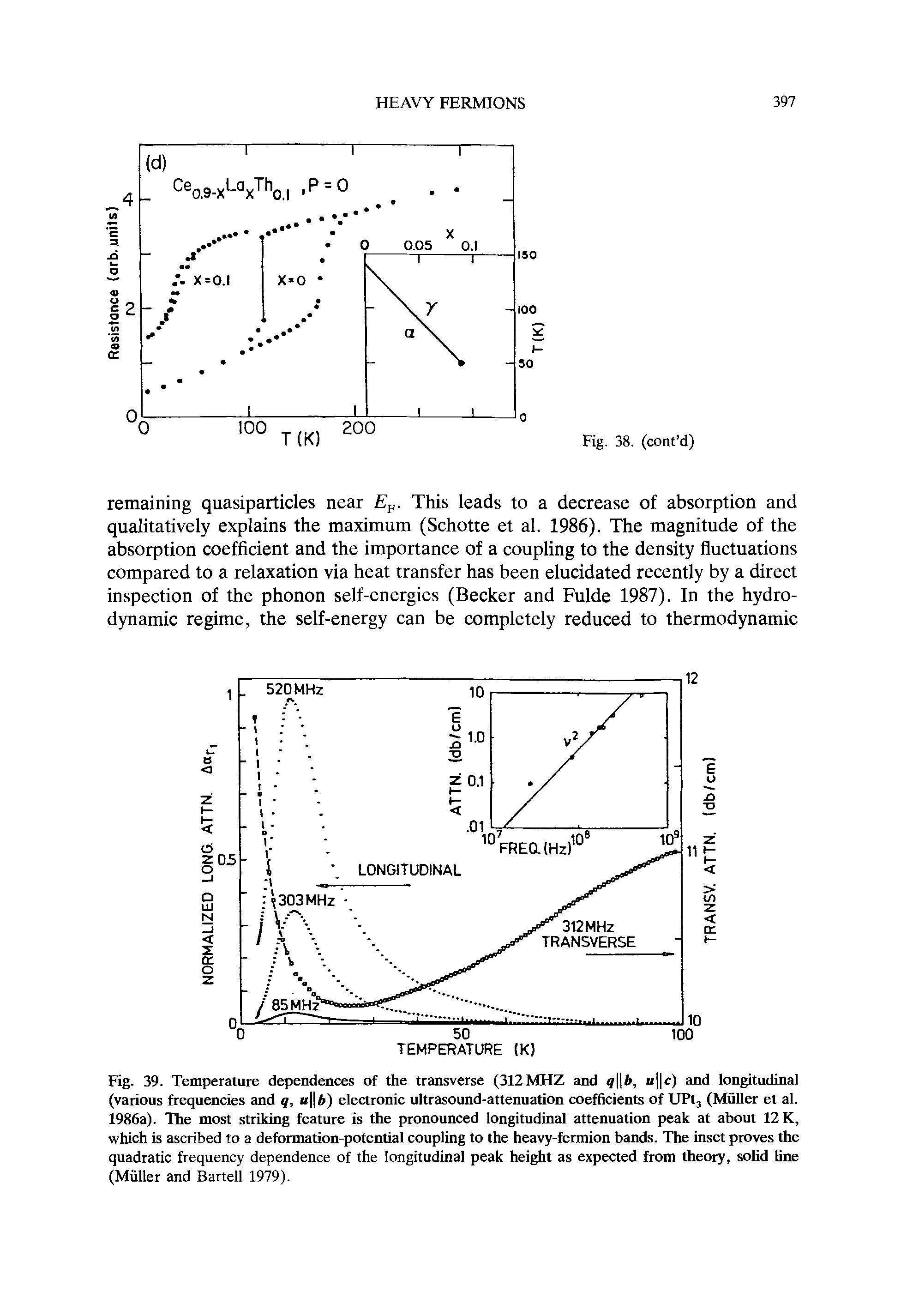 Fig. 39. Temperature dependences of the transverse (312MHZ and q h, u c) and longitudinal (various frequencies and q, u b) elearonic ultrasound-attenuation coefficients of UPt, (Muller et al. 1986a). The most striking feature is the pronounced longitudinal attenuation peak at about 12 K, which is ascribed to a deformation-potential coupling to the heavy-fermion bands. The inset proves the quadratic frequency dependence of the longitudinal peak height as expected from theory, solid line (Muller and Bartell 1979).
