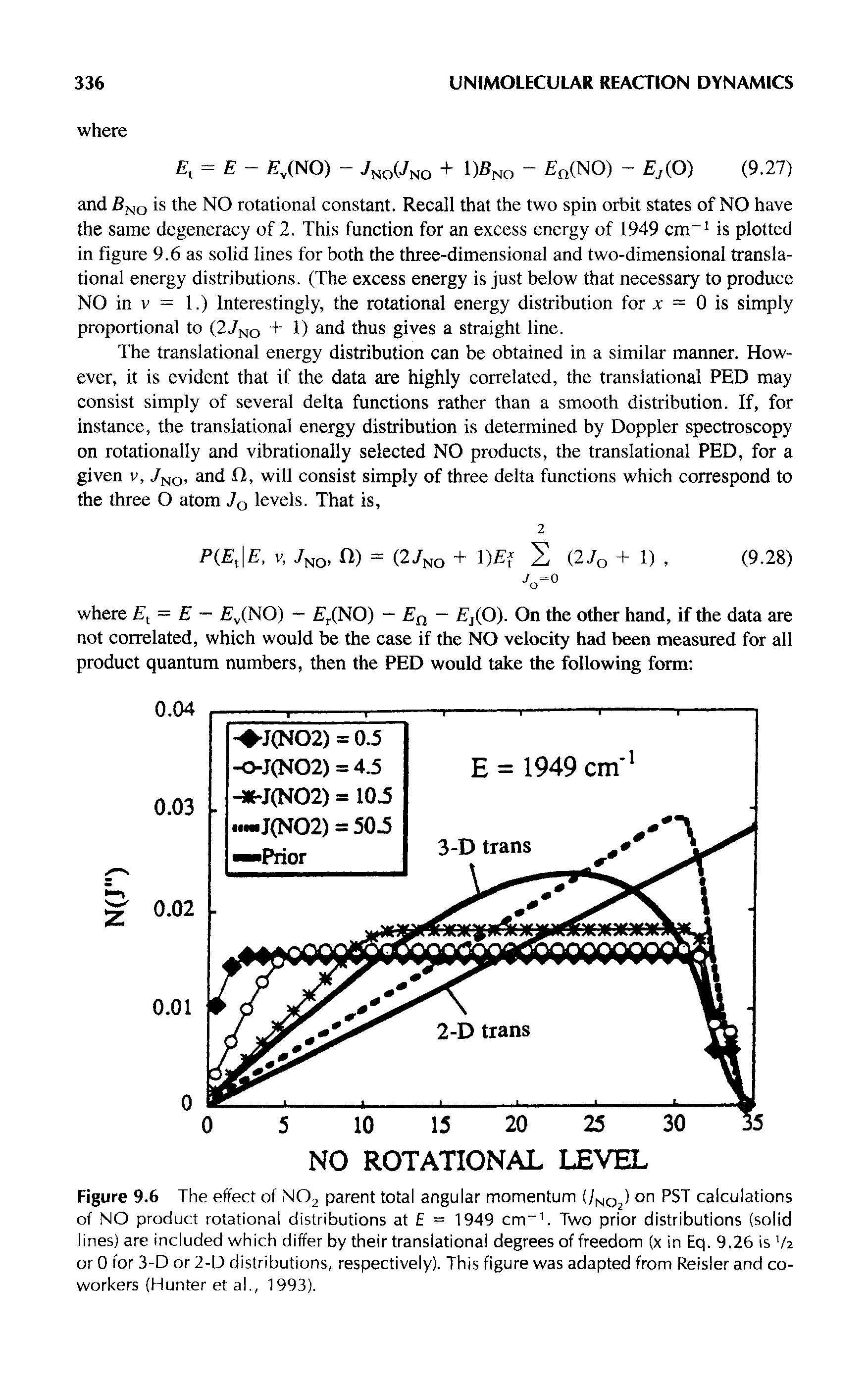 Figure 9.6 The effect of NO2 parent total angular momentum (/ mq ) on PST calculations of NO product rotational distributions at = 1949 cm T Two prior distributions (solid lines) are included which differ by their translational degrees of freedom (x in Eq. 9.26 is V2 or 0 for 3-D or 2-D distributions, respectively). This figure was adapted from Reisler and coworkers (Hunter et al., 1993).