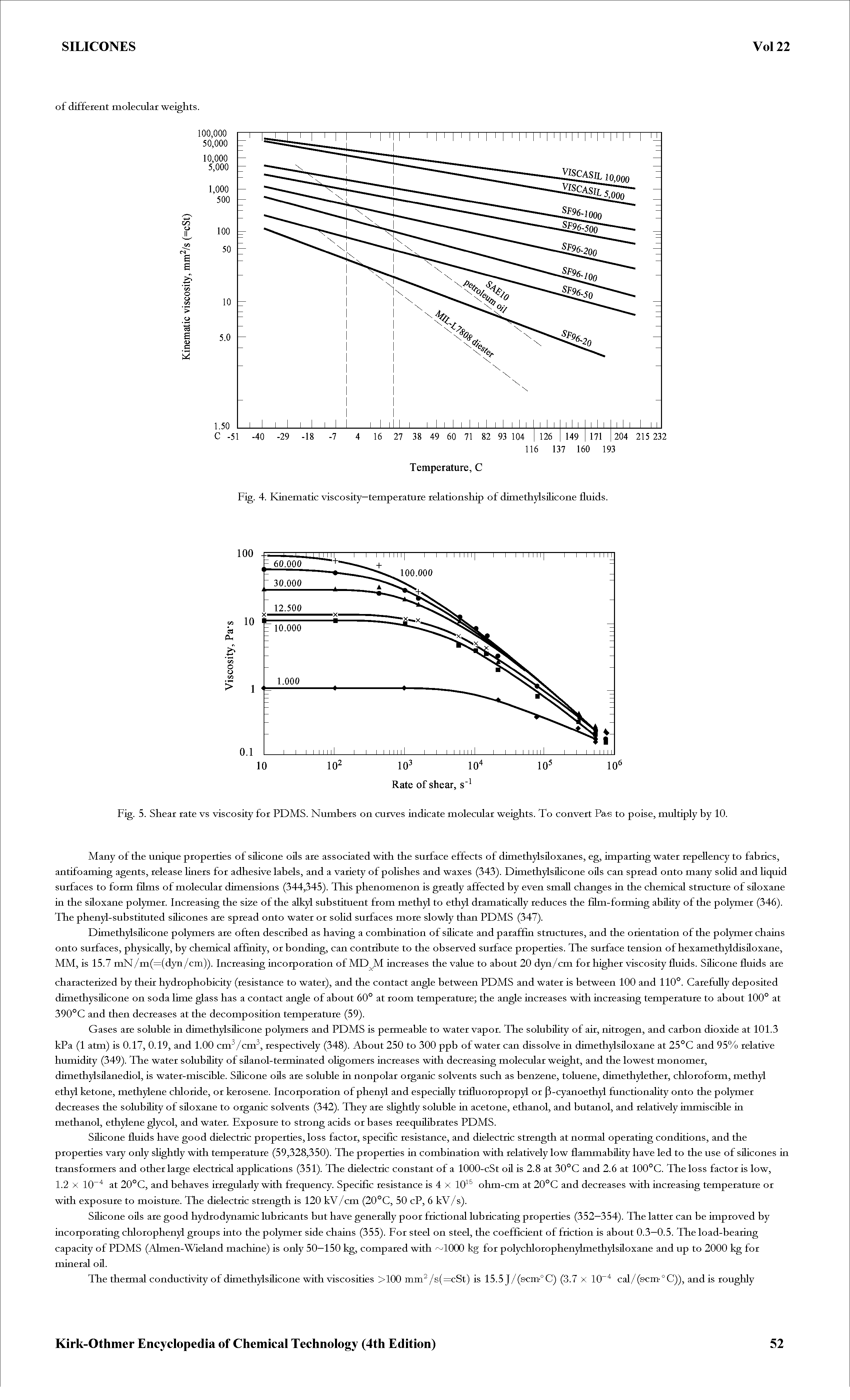 Fig. 5. Shear rate vs viscosity for PDMS. Numbers on curves indicate molecular weights. To convert Pa-s to poise, multiply by 10.