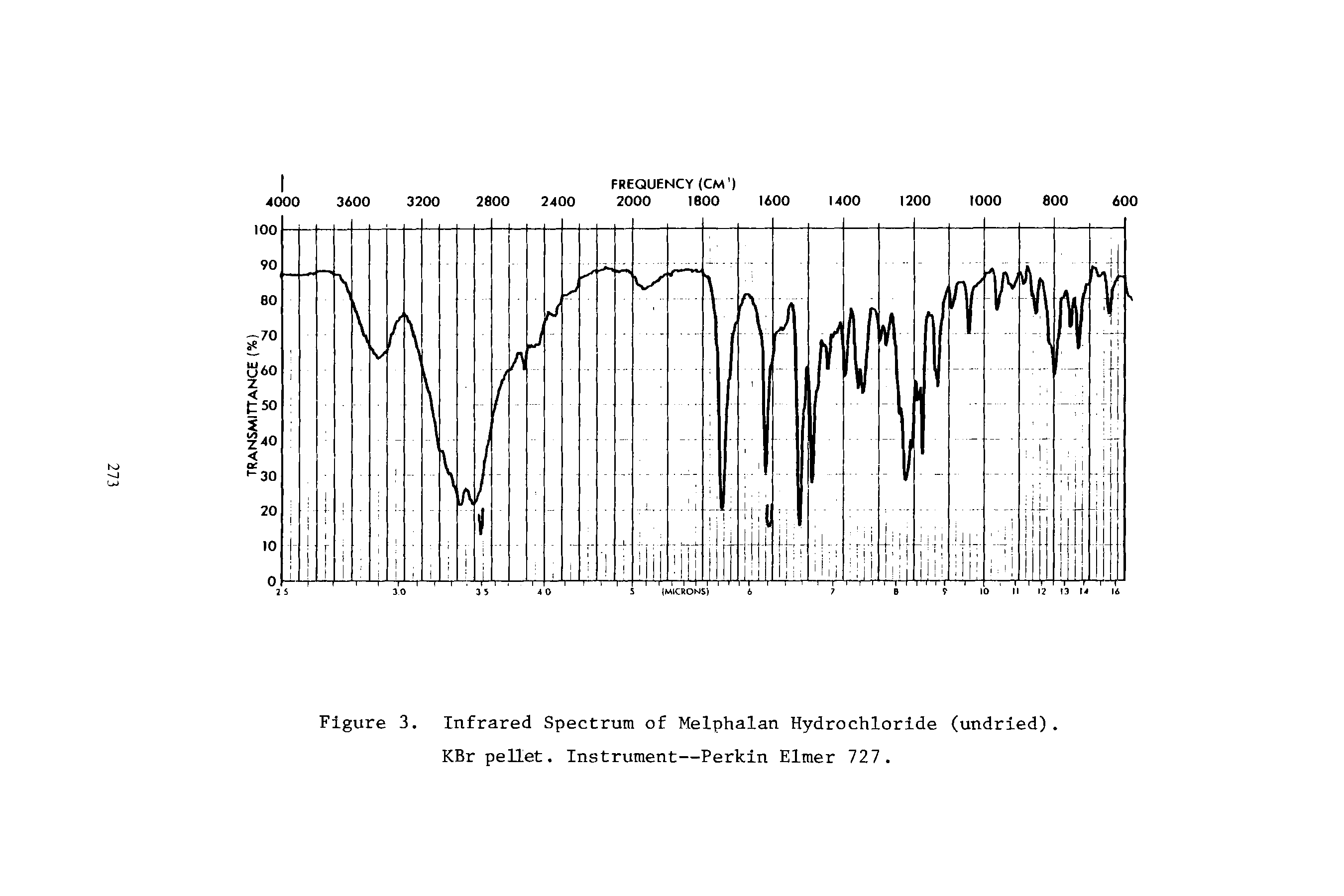 Figure 3. Infrared Spectrum of Melphalan Hydrochloride (undried). KBr pellet. Instrument—Perkin Elmer 727.