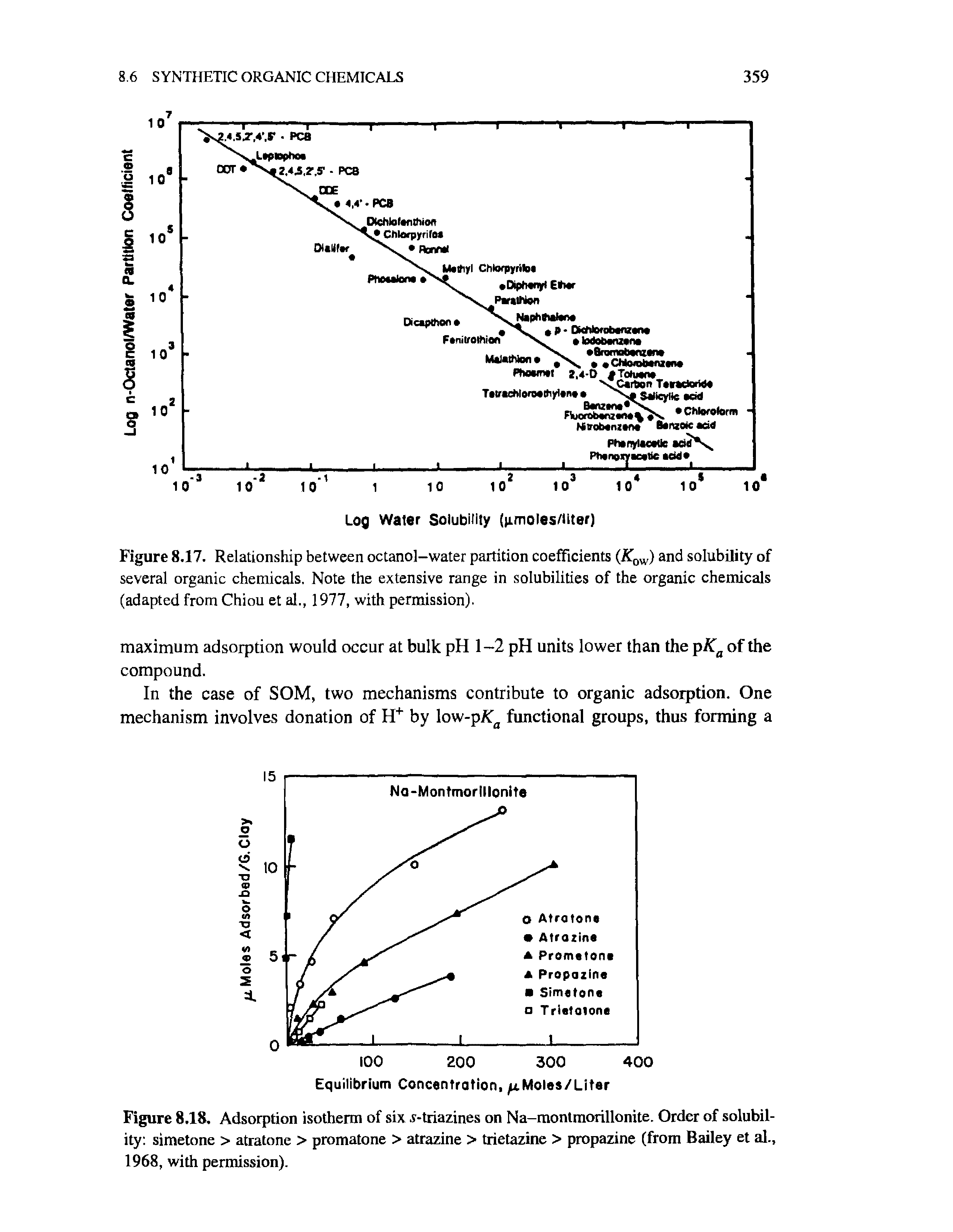 Figure 8.17. Relationship between octanol-water partition coefficients (Kow) and solubility of several organic chemicals. Note the extensive range in solubilities of the organic chemicals (adapted from Chiou et ah, 1977, with permission).