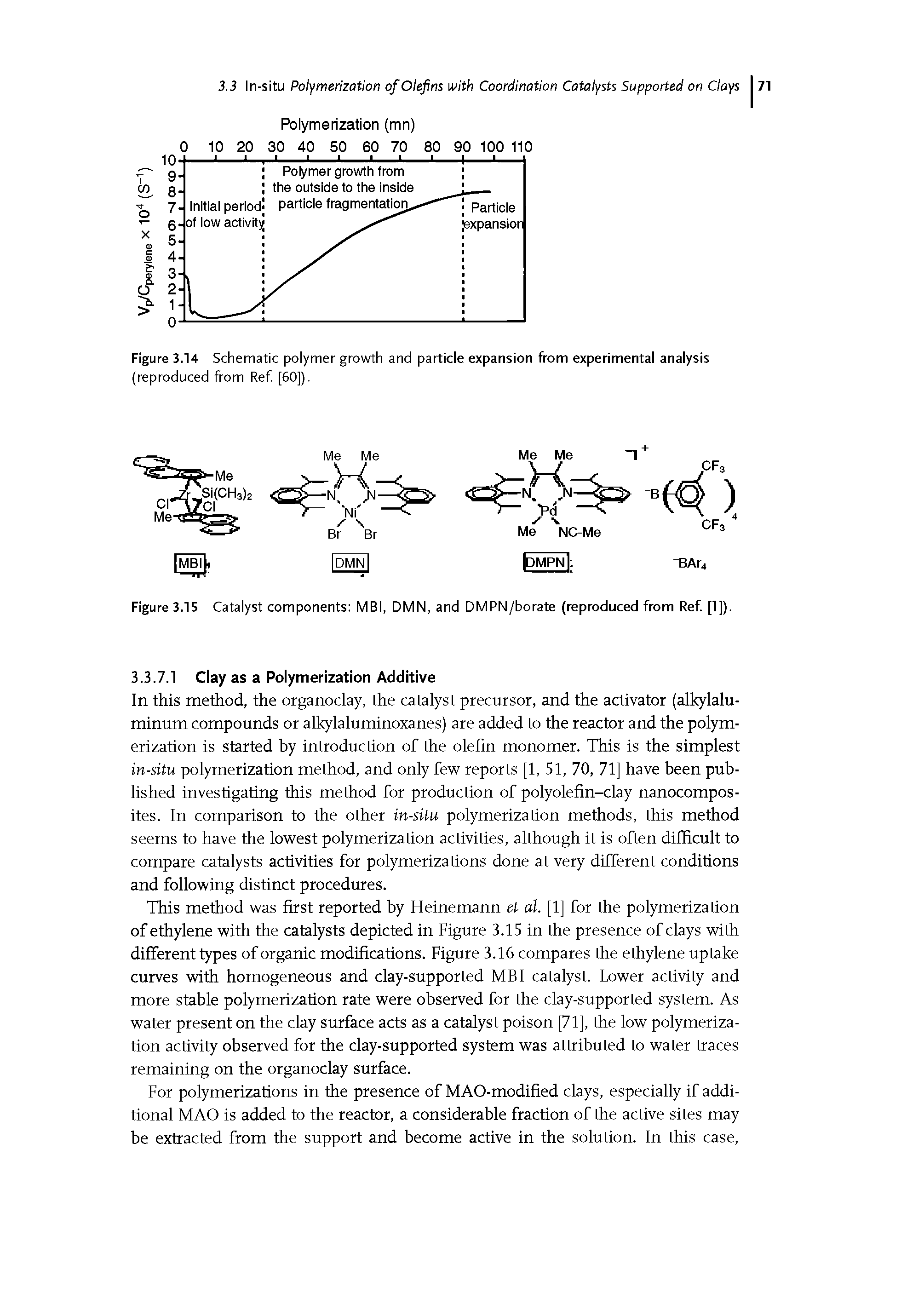 Figure 3.14 Schematic polymer growth and particle expansion from experimental analysis (reproduced from Ref. [60]).