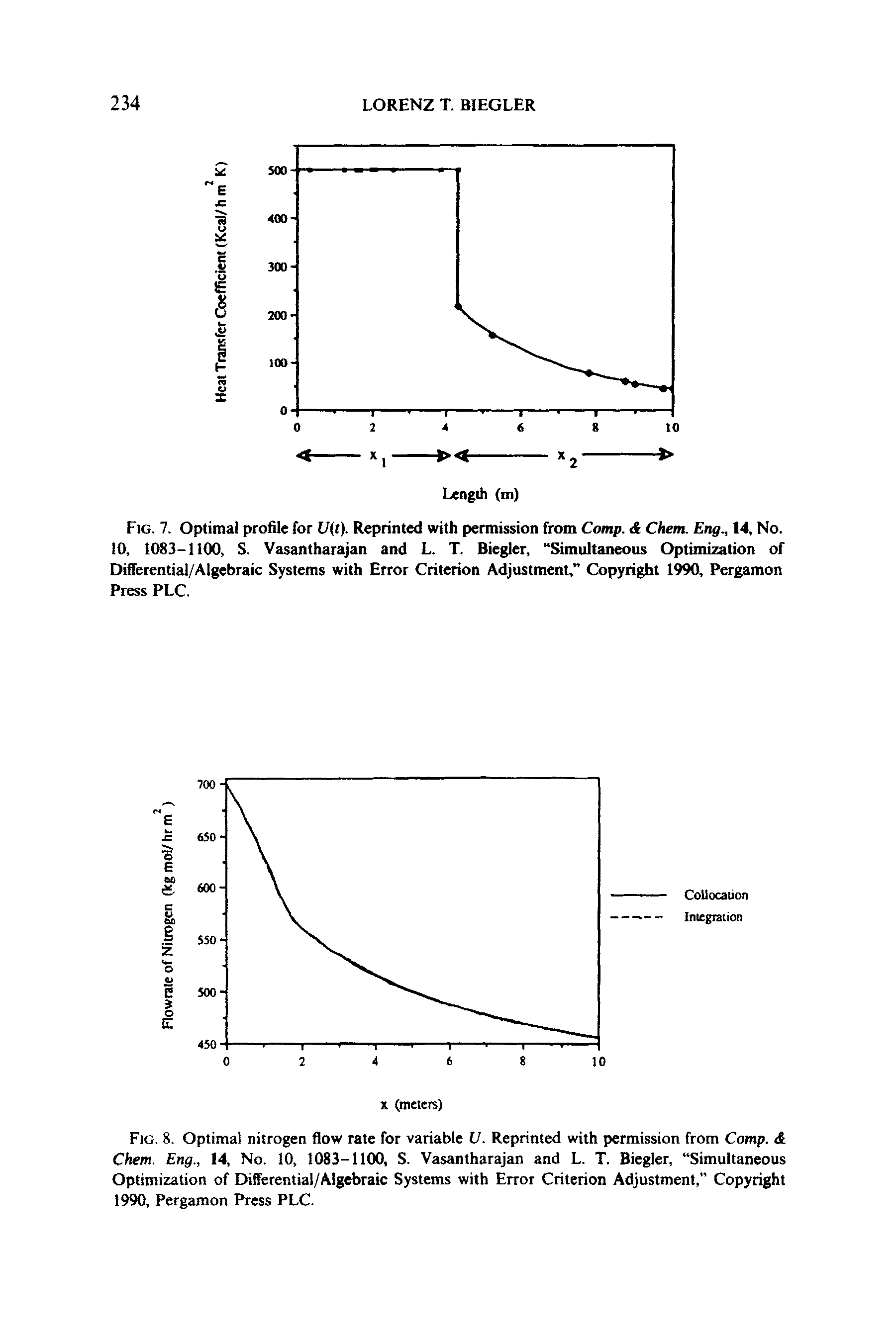 Fig. 8. Optimal nitrogen flow rate for variable V. Reprinted with permission from Comp. Chem. Eng., 14, No. 10, 1083-1100, S. Vasantharajan and L. T. Biegler, Simultaneous Optimization of Differential/Algebraic Systems with Error Criterion Adjustment, Copyright 1990, Pergamon Press PLC.